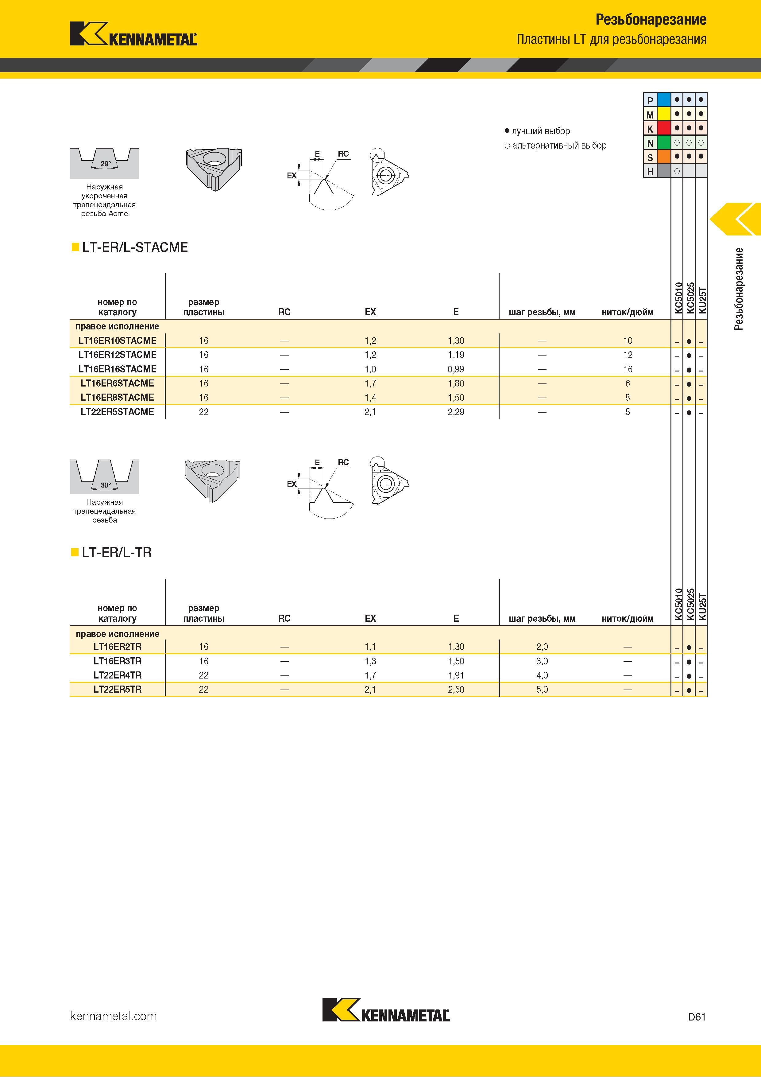 651 Kennametal Резьбонарезание Пластины LT для резьбонарезания Наружная укороченная трапецеидальная резьба Acme LT-ER/L-STACME номер по каталогу размер пл Каталог KENNAMETAL 2018 Инструмент токарный Резцы и державки с режущими сменными пластинами для наружного точения и внутреннего растачивания на станках Стр. D61