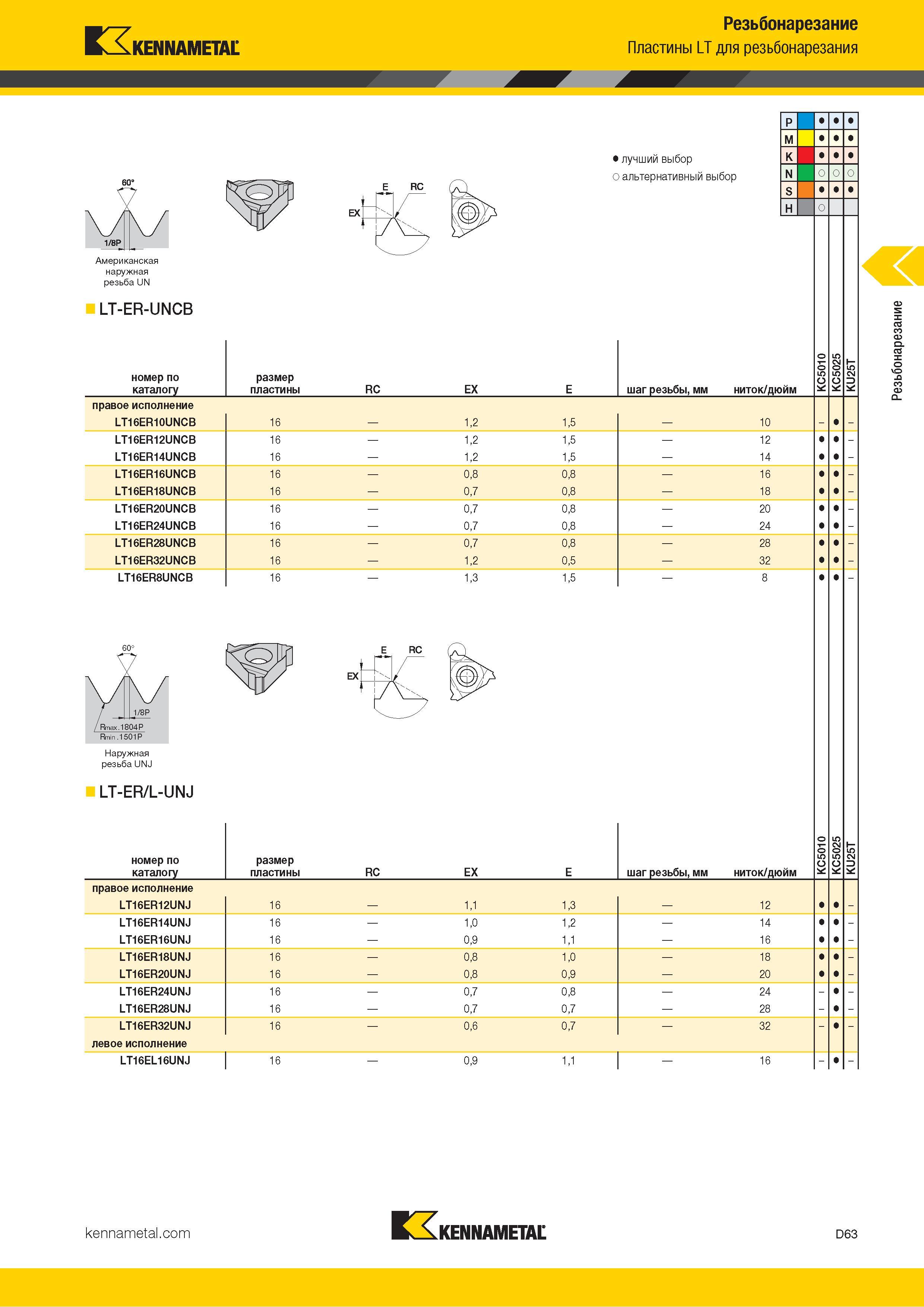 653 Kennametal Резьбонарезание Пластины LT для резьбонарезания Лучший и альтернативный выбор Американская наружная резьба UN LT-ER-UNCB номер по каталогу Каталог KENNAMETAL 2018 Инструмент токарный Резцы и державки с режущими сменными пластинами для наружного точения и внутреннего растачивания на станках Стр. D63