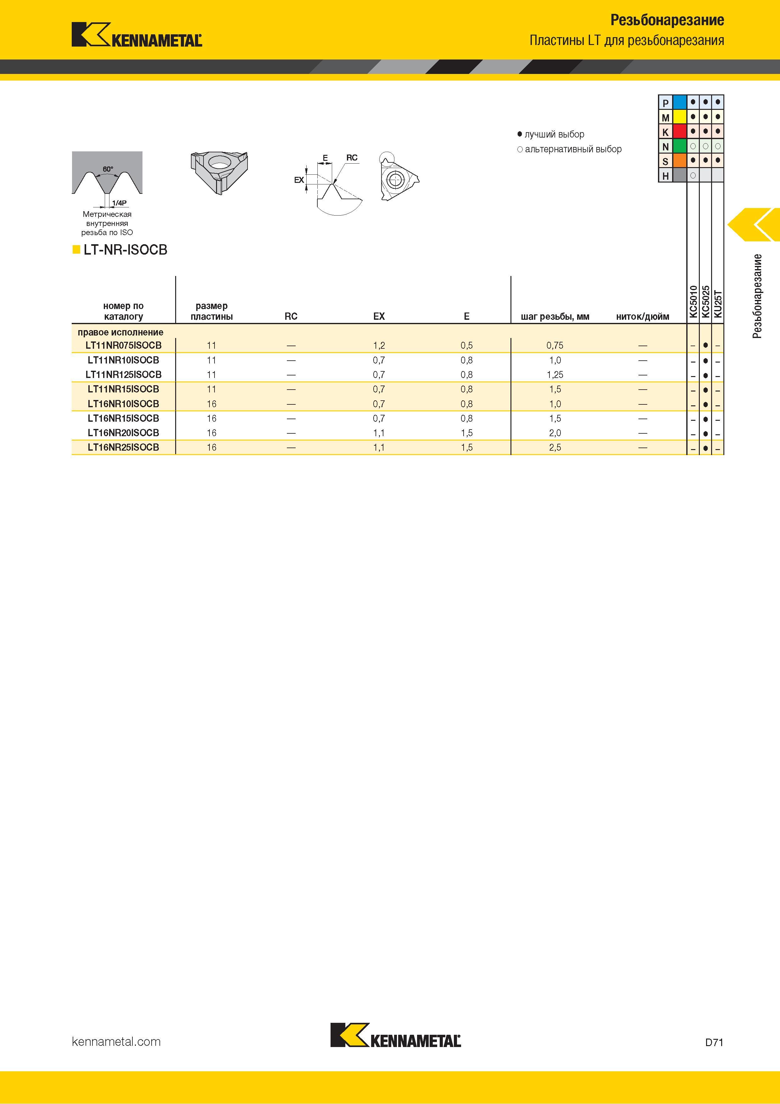 661 Kennametal Резьбонарезание Пластины LT для резьбонарезания 11/4Р Метрическая внутренняя резьба по ISO LT-NR-ISOCB номер по каталогу размер пластины RC Каталог KENNAMETAL 2018 Инструмент токарный Резцы и державки с режущими сменными пластинами для наружного точения и внутреннего растачивания на станках Стр. D71