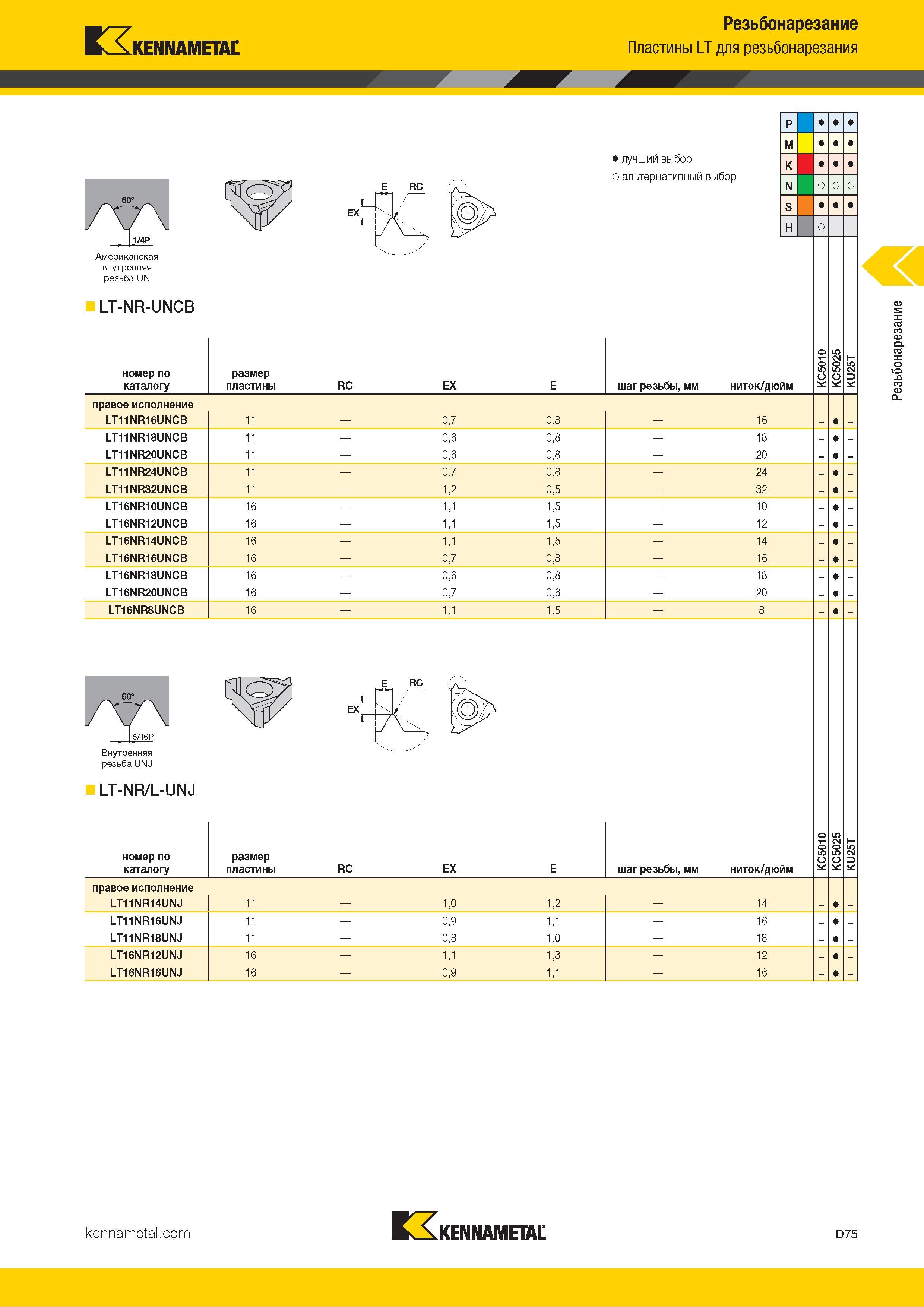 665 Kennametal Резьбонарезание Пластины LT для резьбонарезания Американская внутренняя резьба UN LT-NR-UNCB номер по каталогу размер пластины RC EX Лучший Каталог KENNAMETAL 2018 Инструмент токарный Резцы и державки с режущими сменными пластинами для наружного точения и внутреннего растачивания на станках Стр. D75