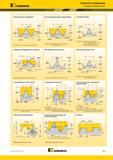 679 Kennametal Техническая информация Стандартные формы резьб ISO M (метрическая) и UN (дюймовая) UNJ (контролируемый радиус впадины профиля) Резьба Whitw Каталог KENNAMETAL 2018 Инструмент токарный Резцы и державки с режущими сменными пластинами для наружного точения и внутреннего растачивания на станках Стр. D89