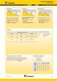 685 Kennametal Техническая информация Резьбонарезание Неполный профиль Форма зуба имеет универсальный профиль: Уменьшение складских запасов инструмента Дл Каталог KENNAMETAL 2018 Инструмент токарный Резцы и державки с режущими сменными пластинами для наружного точения и внутреннего растачивания на станках Стр. D95