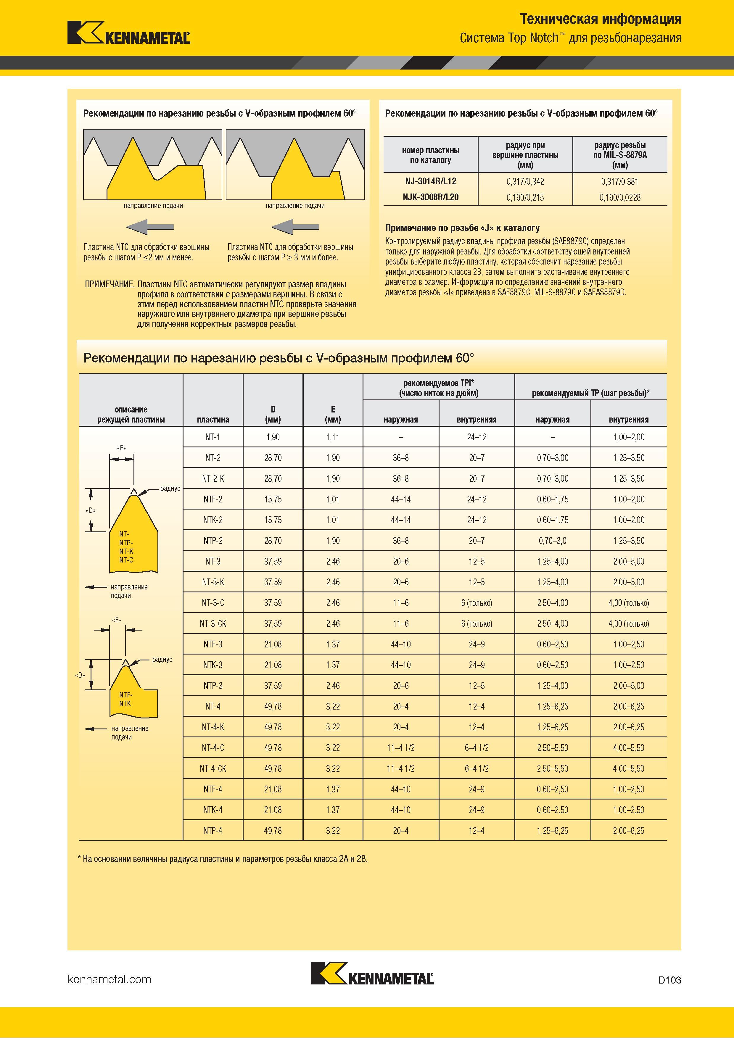 693 Kennametal Техническая информация Система Top Notch для резьбонарезания Рекомендации по нарезанию резьбы с V-образным профилем 60° Рекомендации по нар Каталог KENNAMETAL 2018 Инструмент токарный Резцы и державки с режущими сменными пластинами для наружного точения и внутреннего растачивания на станках Стр. D103