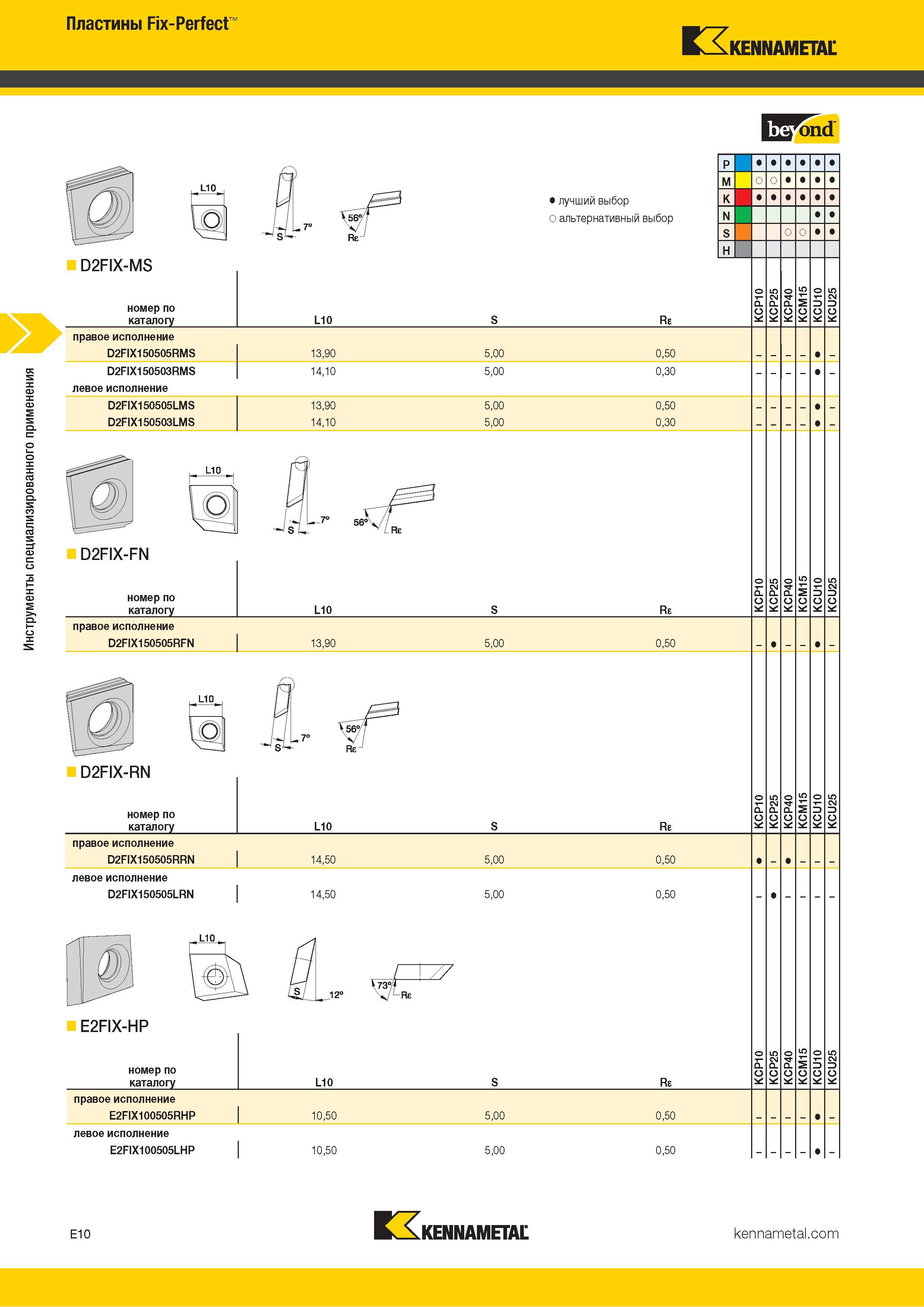 712 Инструменты специализированного применения Пластины Fix-Perfect Kennametal tffFond D2FIX-MS номер по каталогу Re L10 Лучший и альтернативный выбор Re Каталог KENNAMETAL 2018 Инструмент токарный Резцы и державки с режущими сменными пластинами для наружного точения и внутреннего растачивания на станках Стр. E10