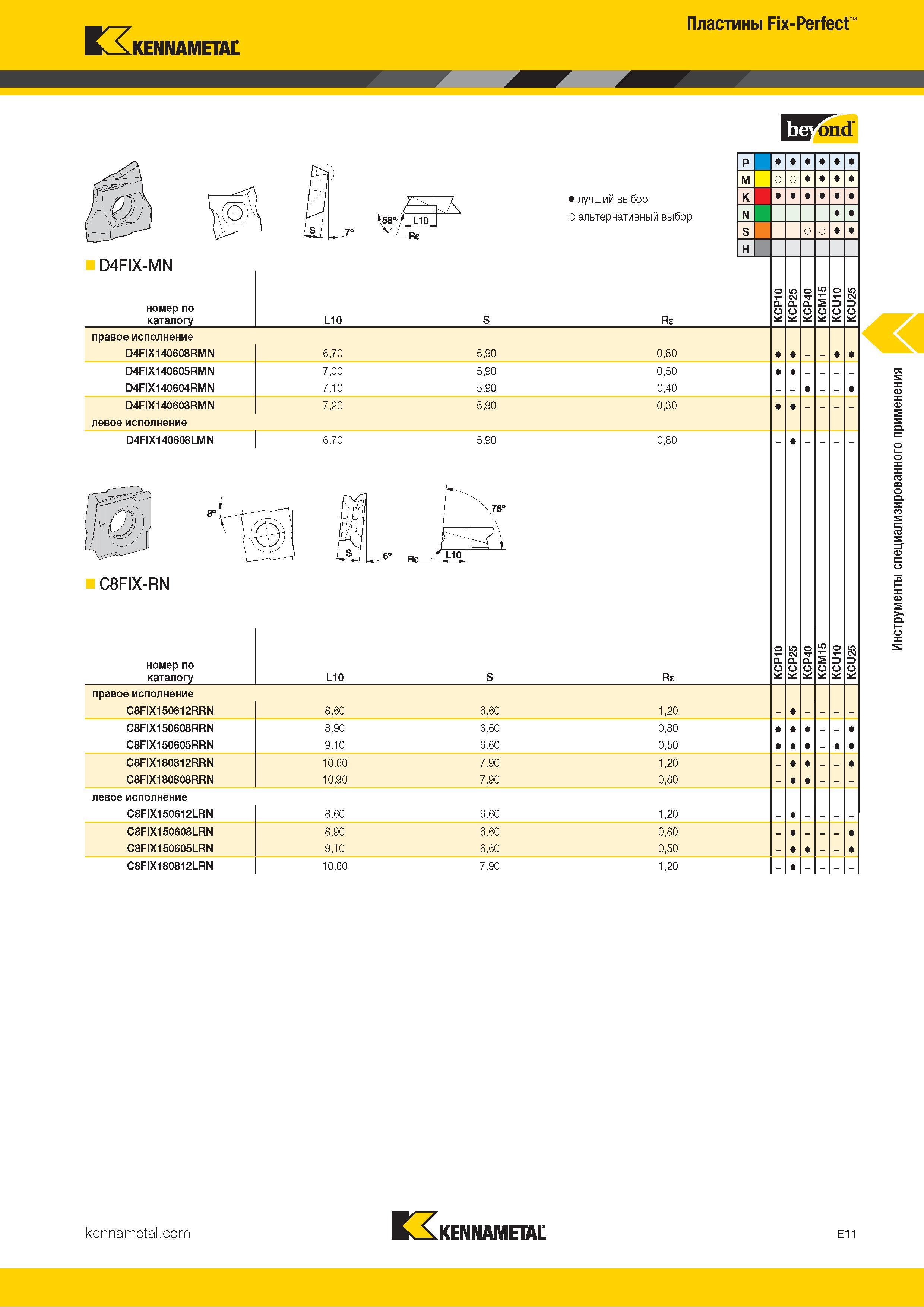 713 Kennametal Пластины Fix-Perfect D4FIX-MN номер по каталогу Лучший и альтернативный выбор L10 Re fffFond правое исполнение D4FIX140608RMN D4FIX140605RM Каталог KENNAMETAL 2018 Инструмент токарный Резцы и державки с режущими сменными пластинами для наружного точения и внутреннего растачивания на станках Стр. E11