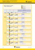 724 Инструмент Top Notch для контурной обработки Геометрии со стружколомом Kennametal Выбор геометрии на основании подачи и глубины резания P Сталь M Нерж Каталог KENNAMETAL 2018 Инструмент токарный Резцы и державки с режущими сменными пластинами для наружного точения и внутреннего растачивания на станках Стр. E22