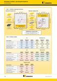 728 Инструмент Top Notch для контурной обработки Система выбора Kennametal Шаг 1 Выбор геометрии пластины Пластины без заднего угла Каталог KENNAMETAL 2018 Инструмент токарный Резцы и державки с режущими сменными пластинами для наружного точения и внутреннего растачивания на станках Стр. E26