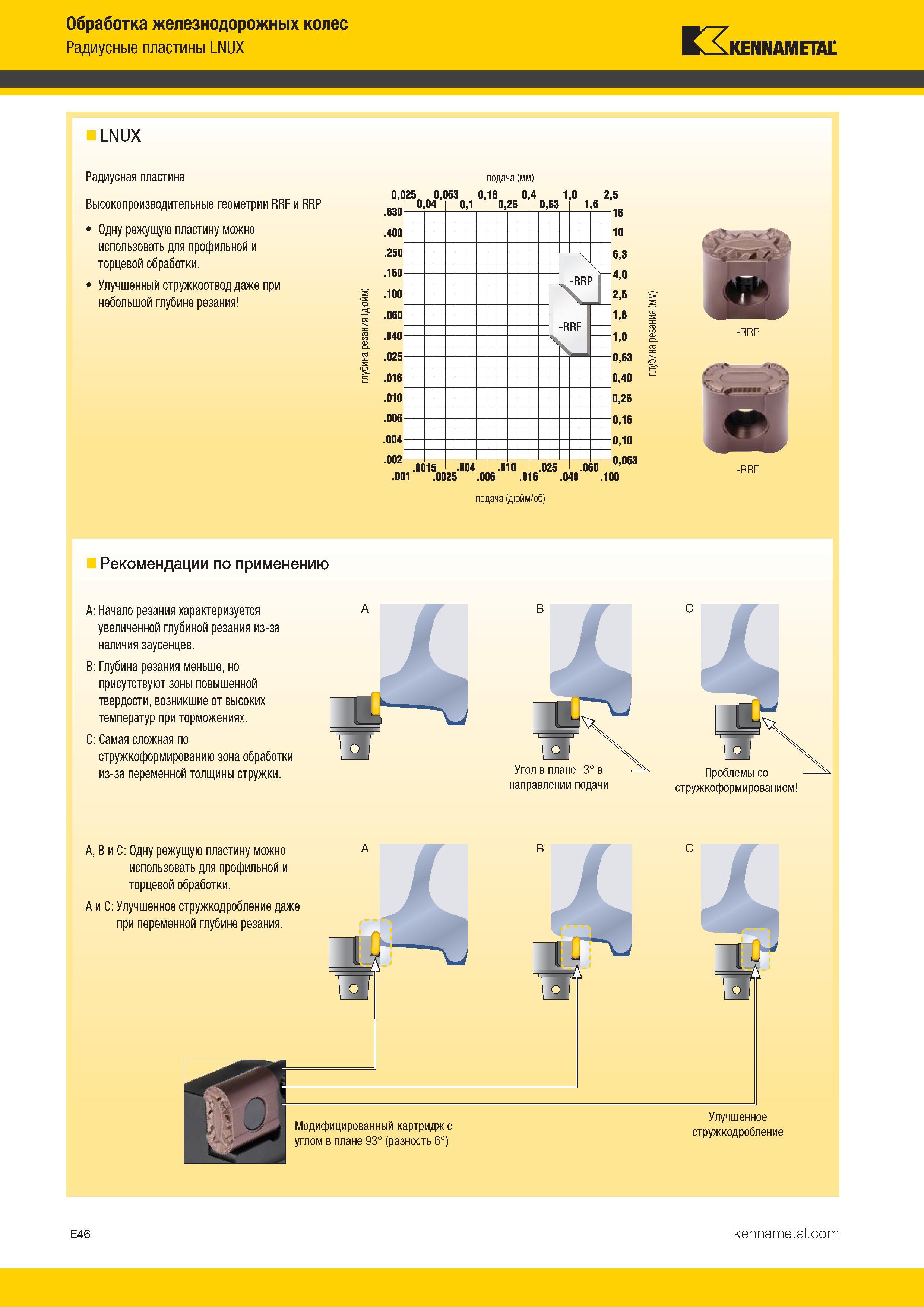 748 Обработка железнодорожных колес Радиусные пластины LNUX Kennametal Каталог KENNAMETAL 2018 Инструмент токарный Резцы и державки с режущими сменными пластинами для наружного точения и внутреннего растачивания на станках Стр. E46