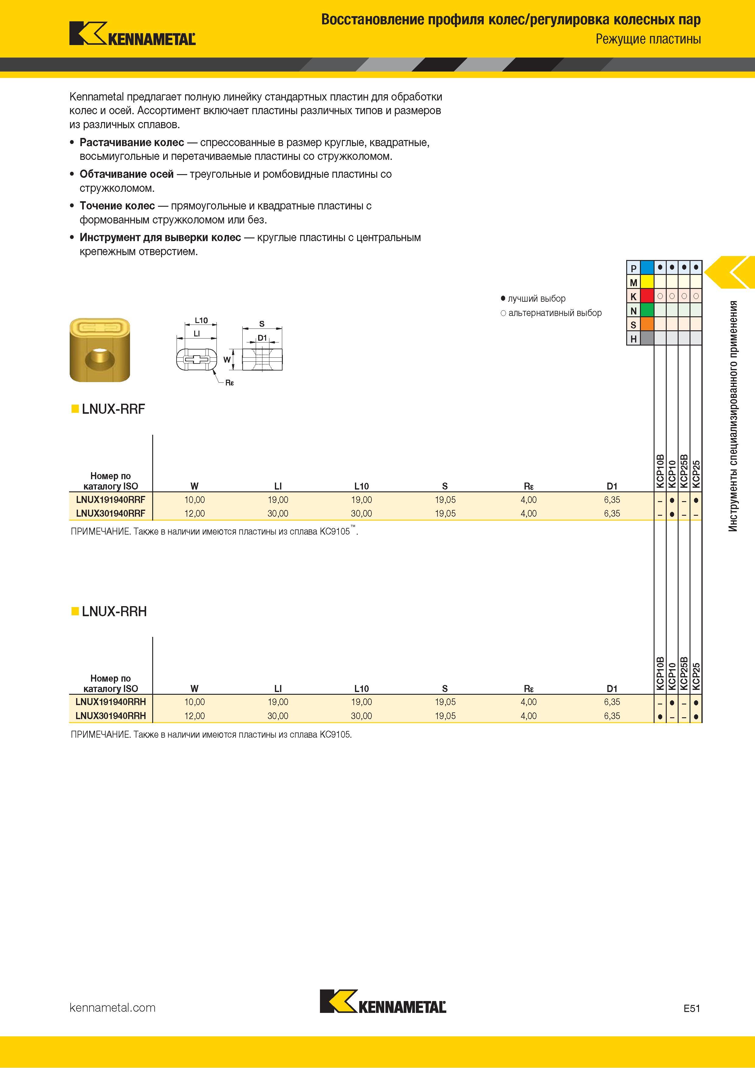 753 Режущие пластины Kennametal предлагает полную линейку стандартных пластин для обработки колес и осей Ассортимент включает пластины различных типов и р Каталог KENNAMETAL 2018 Инструмент токарный Резцы и державки с режущими сменными пластинами для наружного точения и внутреннего растачивания на станках Стр. E51