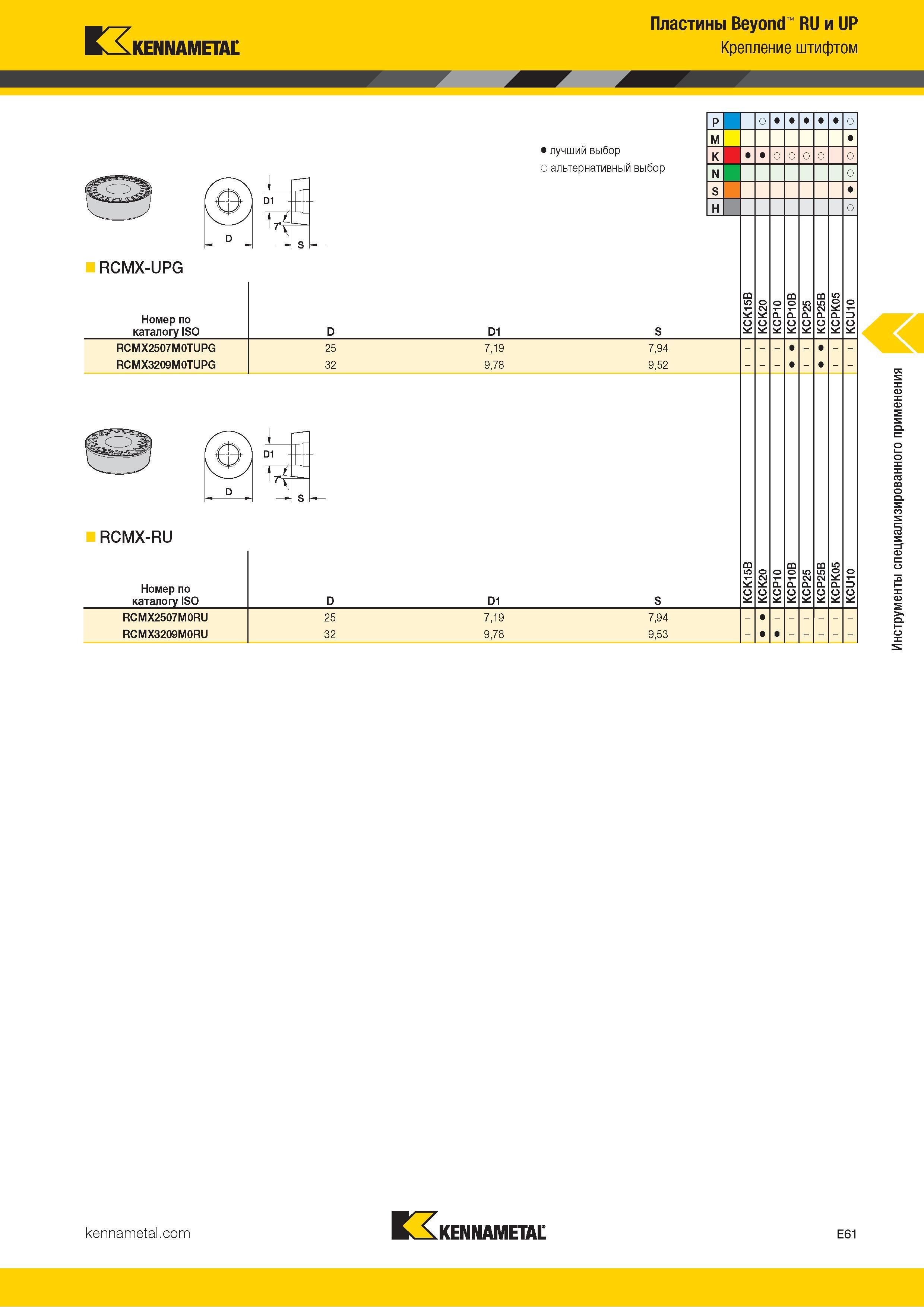 763 Пластины Beyond RU и UP Крепление штифтом Каталог KENNAMETAL 2018 Инструмент токарный Резцы и державки с режущими сменными пластинами для наружного точения и внутреннего растачивания на станках Стр. E61