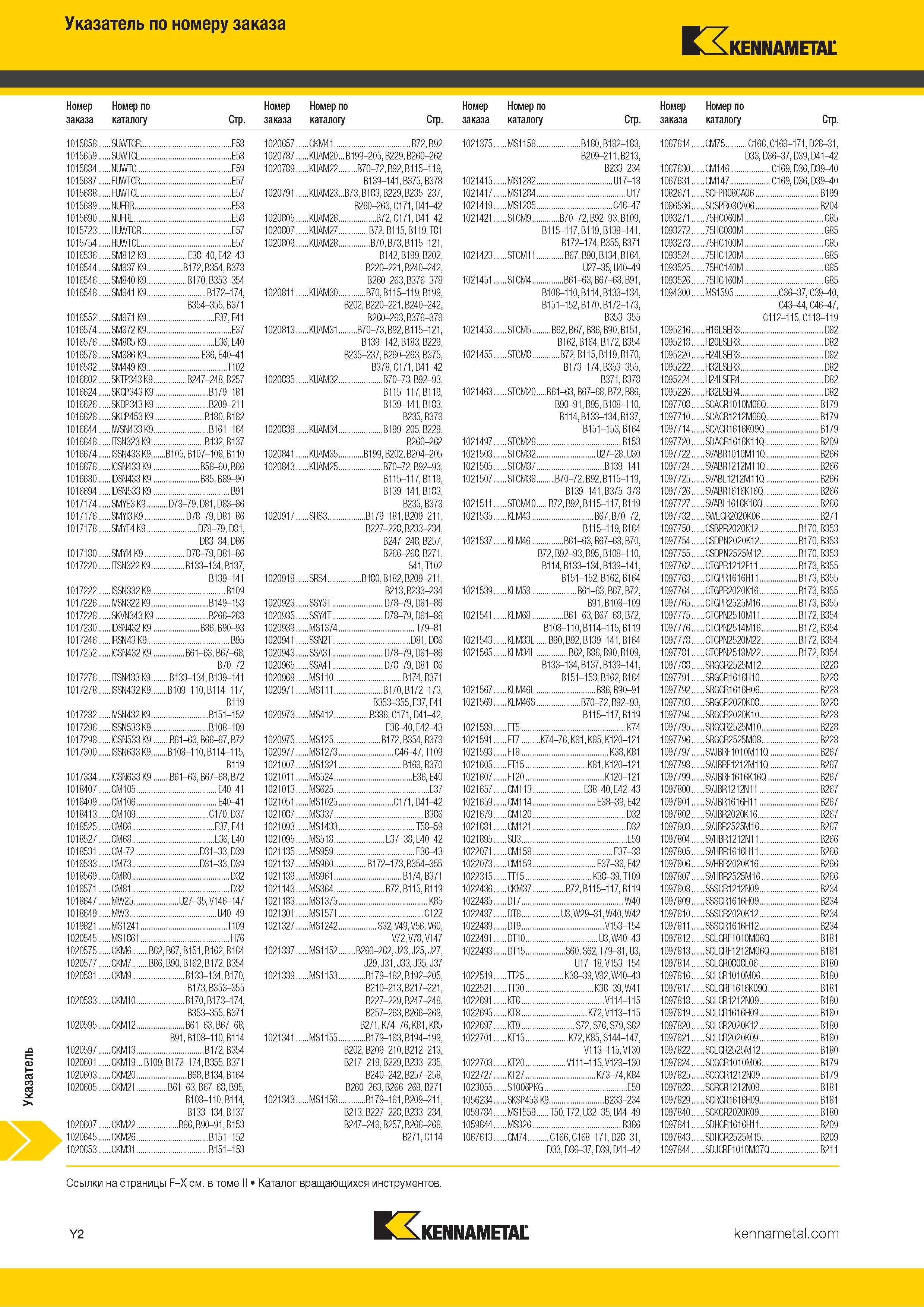 768 Указатель по номеру заказа Kennametal Каталог KENNAMETAL 2018 Инструмент токарный Резцы и державки с режущими сменными пластинами для наружного точения и внутреннего растачивания на станках Стр. Y2