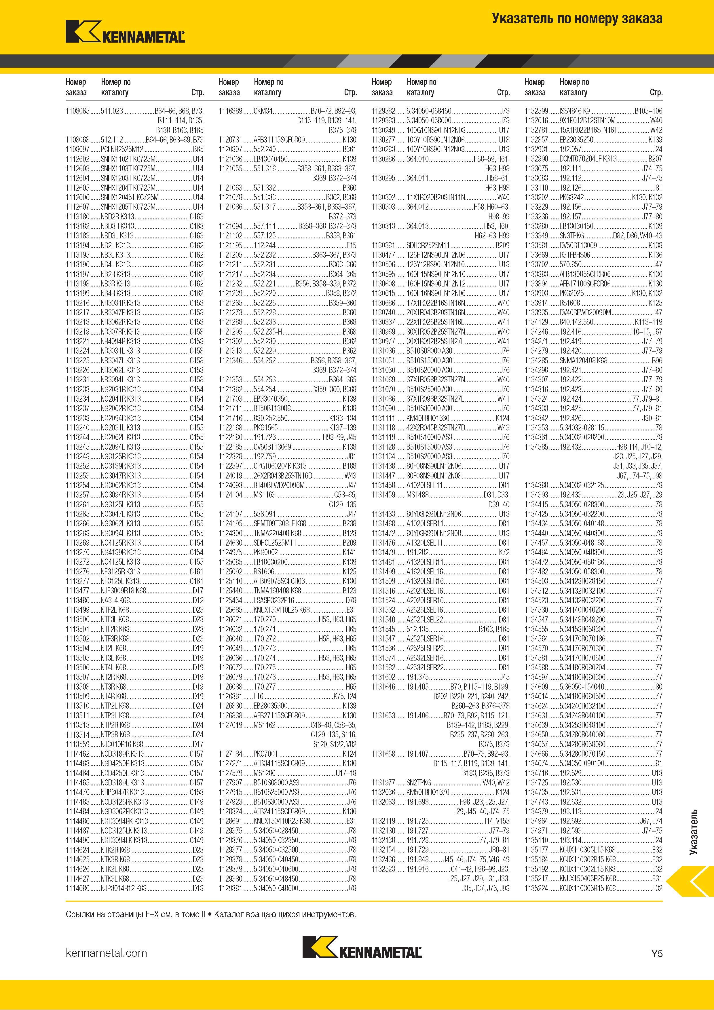 771 Указатель по номеру заказа Каталог KENNAMETAL 2018 Инструмент токарный Резцы и державки с режущими сменными пластинами для наружного точения и внутреннего растачивания на станках Стр. Y5
