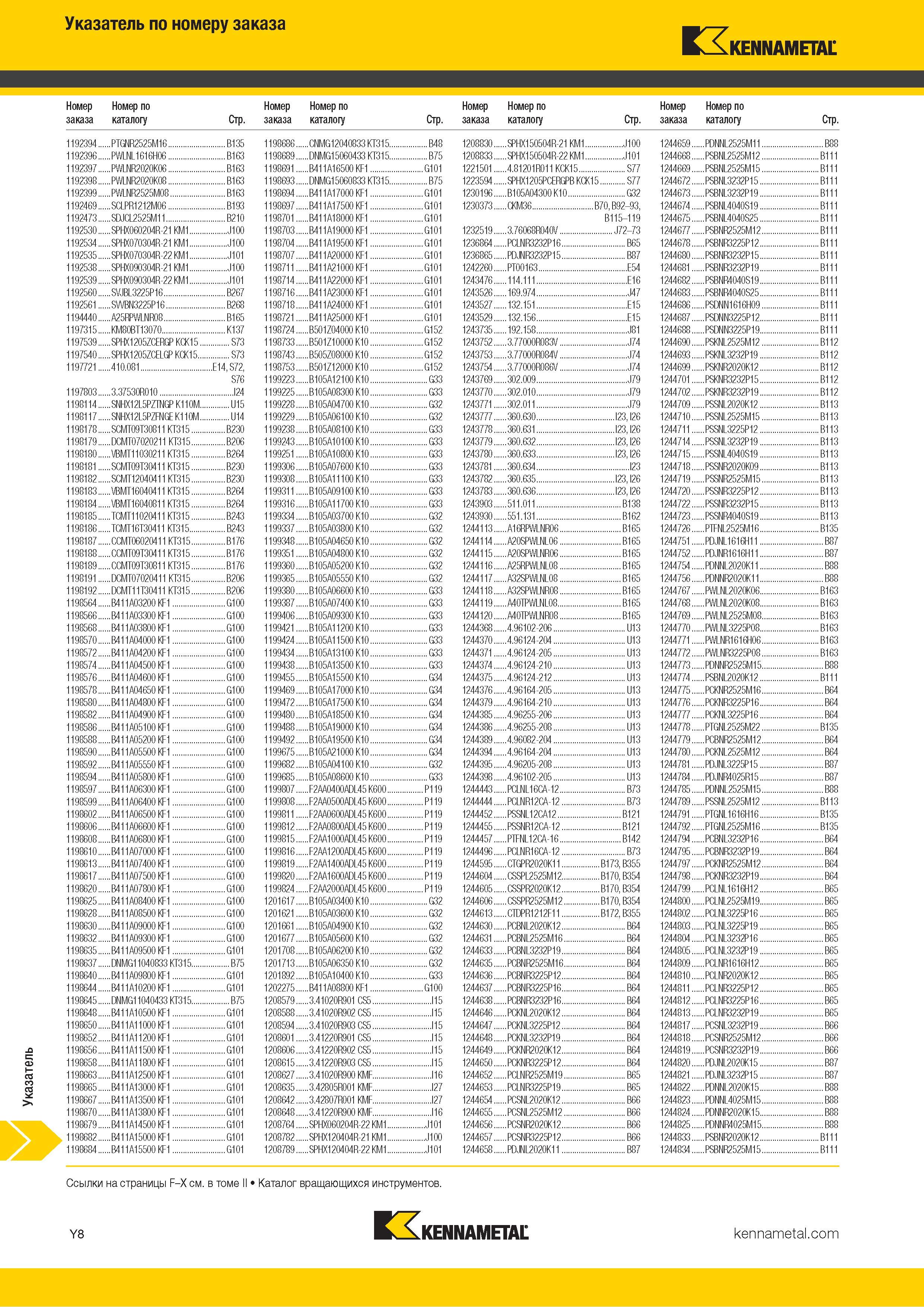 774 Указатель инструментального каталога по номеру заказа Каталог KENNAMETAL 2018 Инструмент токарный Резцы и державки с режущими сменными пластинами для наружного точения и внутреннего растачивания на станках Стр. Y8