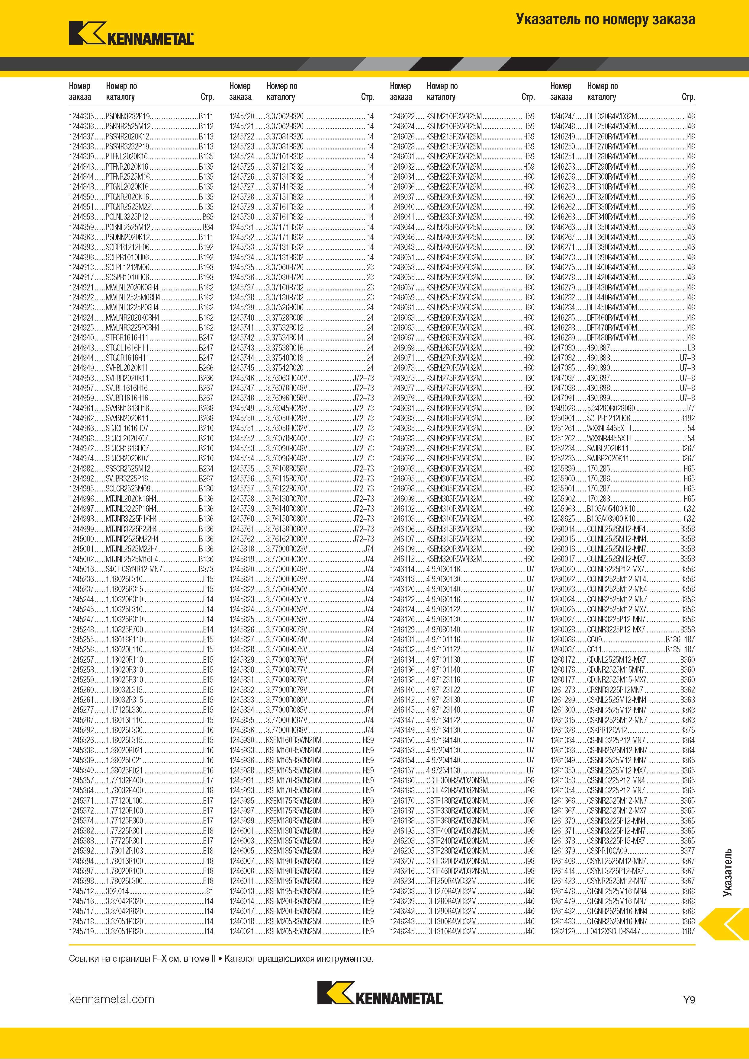 775 Указатель инструментального каталога по номеру заказа Каталог KENNAMETAL 2018 Инструмент токарный Резцы и державки с режущими сменными пластинами для наружного точения и внутреннего растачивания на станках Стр. Y9