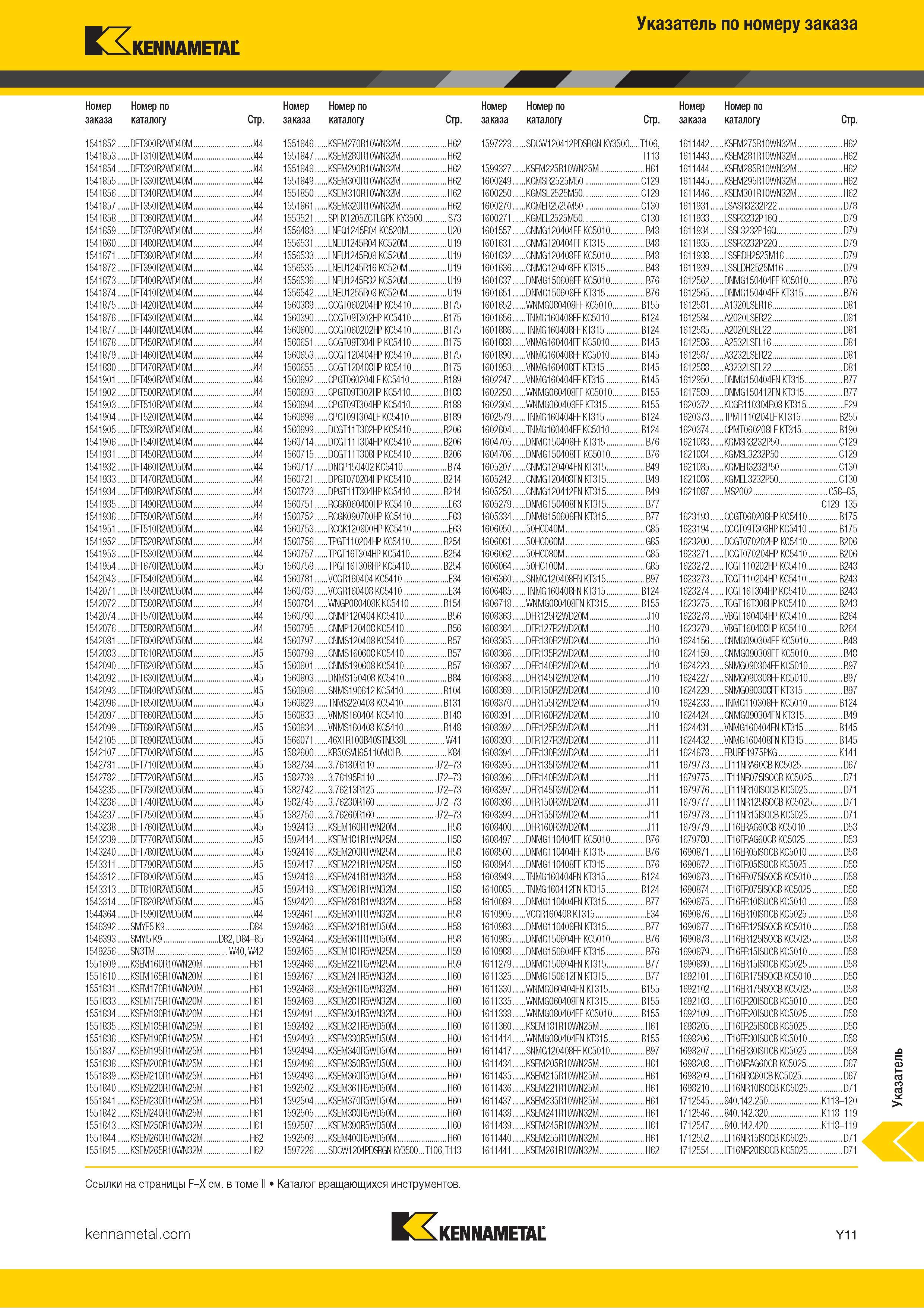 777 Указатель инструментального каталога по номеру заказа Каталог KENNAMETAL 2018 Инструмент токарный Резцы и державки с режущими сменными пластинами для наружного точения и внутреннего растачивания на станках Стр. Y11