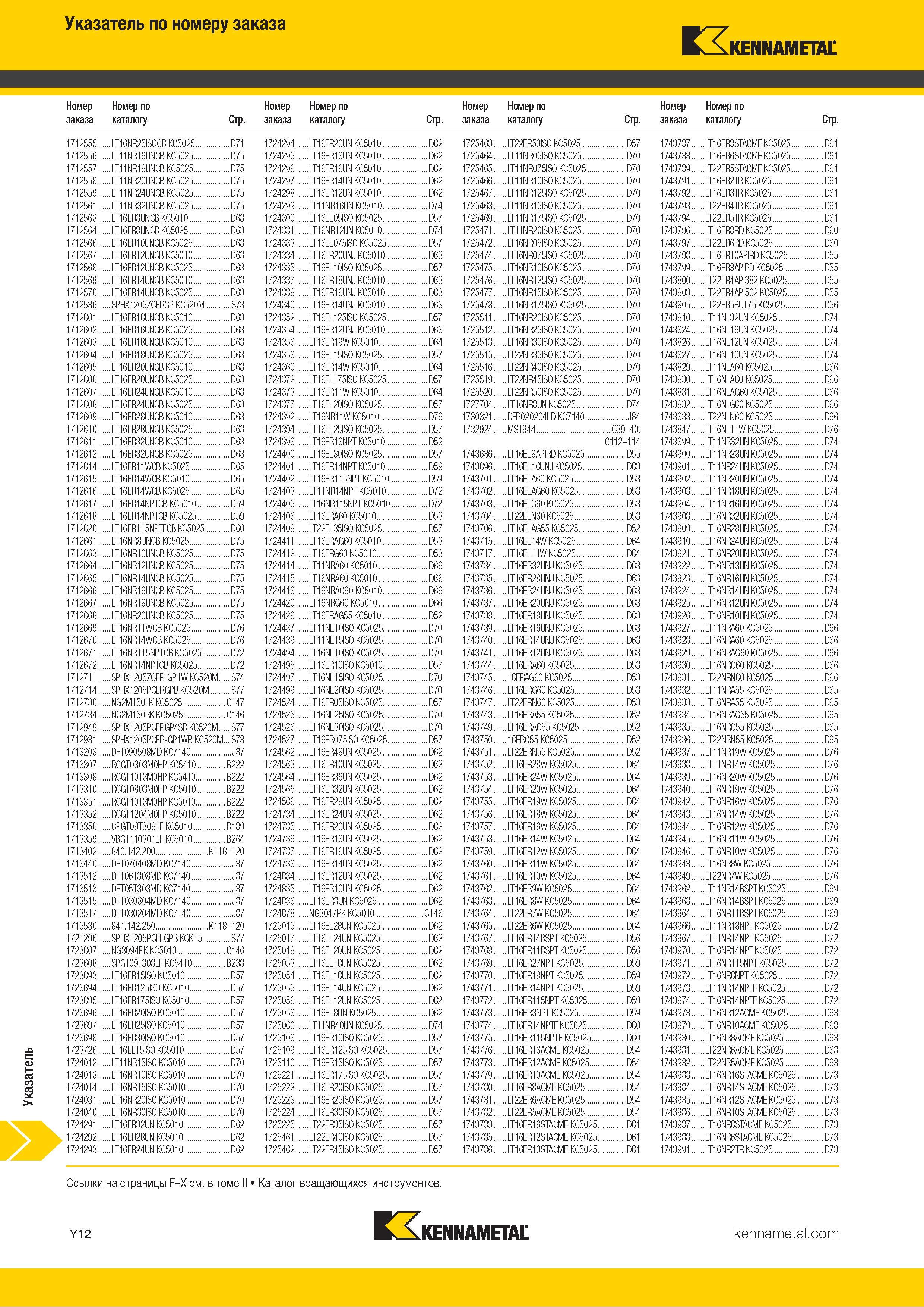778 Указатель инструментального каталога по номеру заказа Каталог KENNAMETAL 2018 Инструмент токарный Резцы и державки с режущими сменными пластинами для наружного точения и внутреннего растачивания на станках Стр. Y12