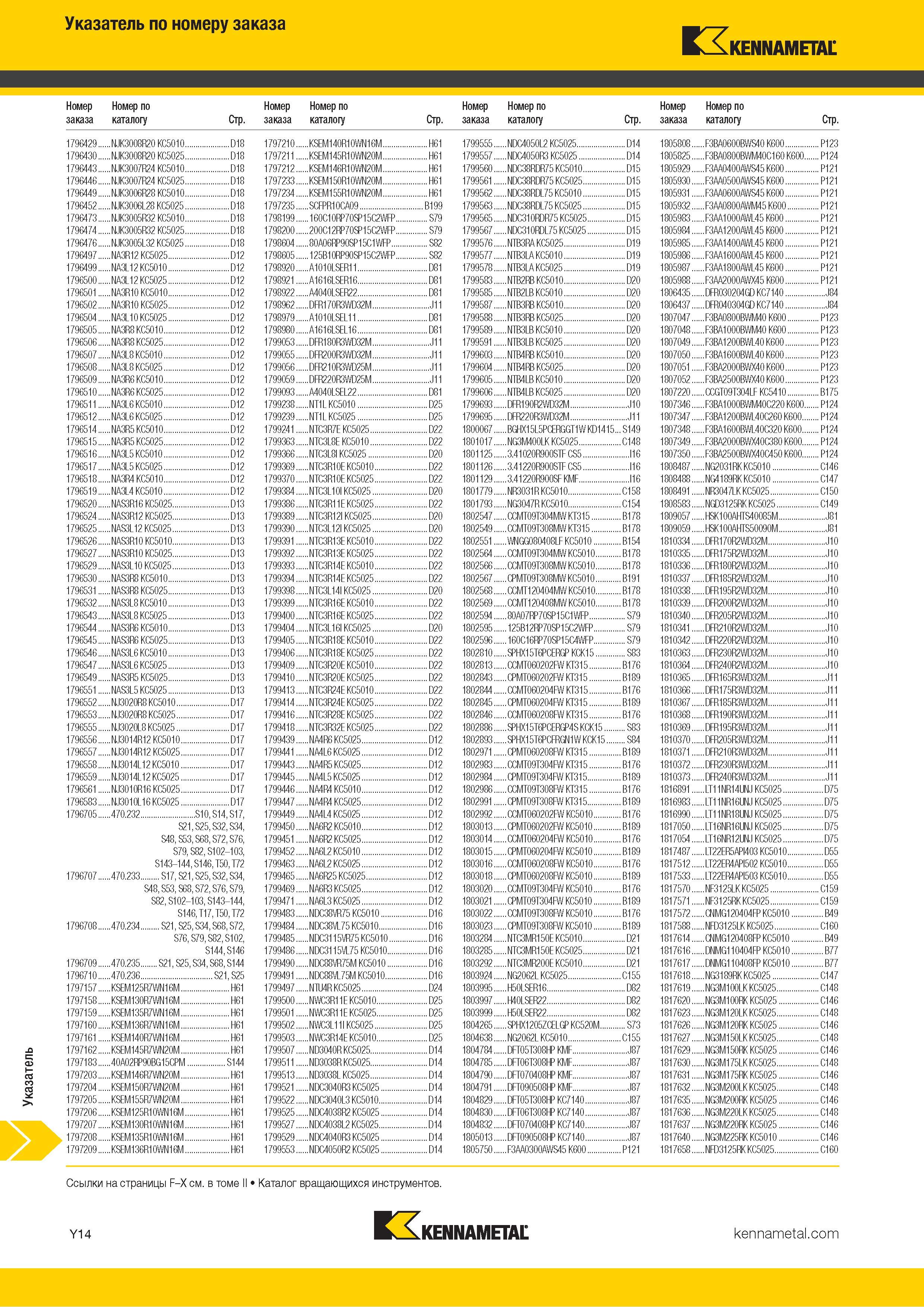 780 Указатель инструментального каталога по номеру заказа Каталог KENNAMETAL 2018 Инструмент токарный Резцы и державки с режущими сменными пластинами для наружного точения и внутреннего растачивания на станках Стр. Y14