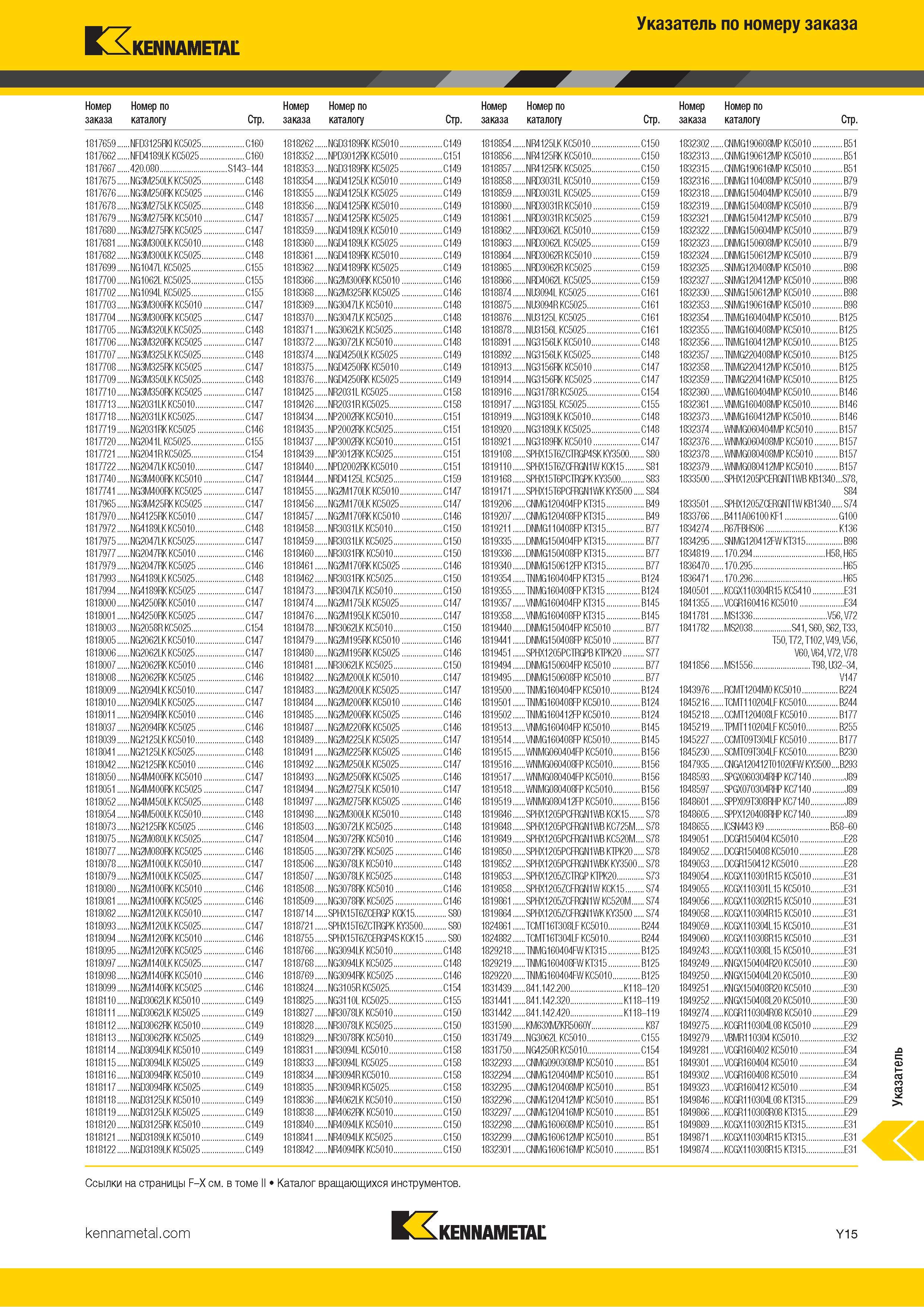 781 Указатель инструментального каталога по номеру заказа Каталог KENNAMETAL 2018 Инструмент токарный Резцы и державки с режущими сменными пластинами для наружного точения и внутреннего растачивания на станках Стр. Y15