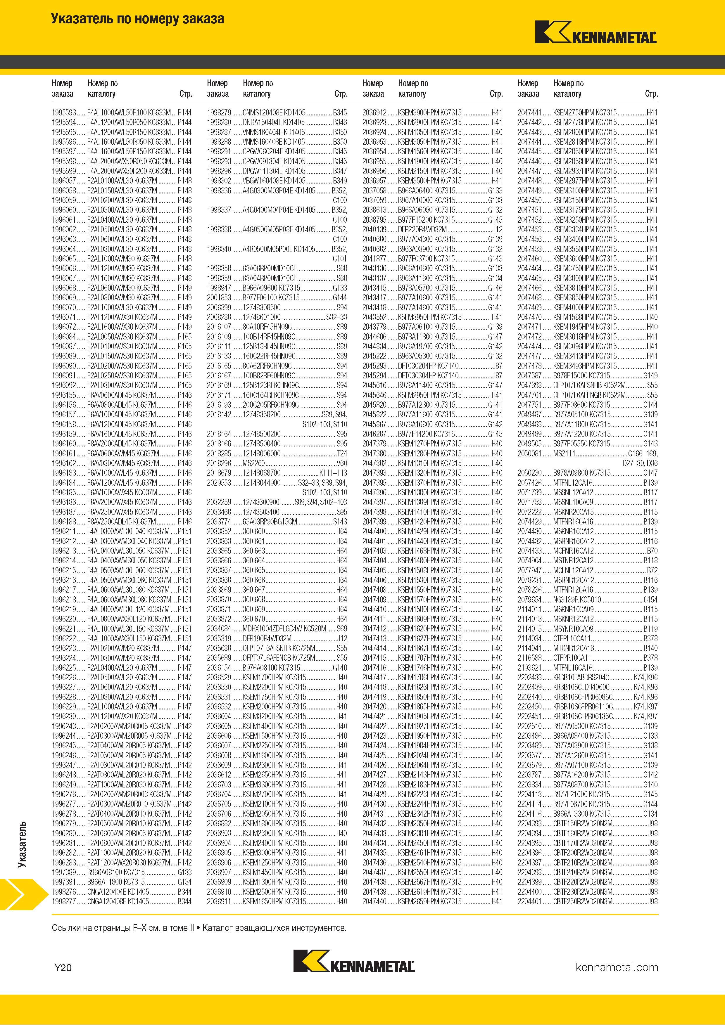 786 Указатель инструментального каталога по номеру заказа Каталог KENNAMETAL 2018 Инструмент токарный Резцы и державки с режущими сменными пластинами для наружного точения и внутреннего растачивания на станках Стр. Y20