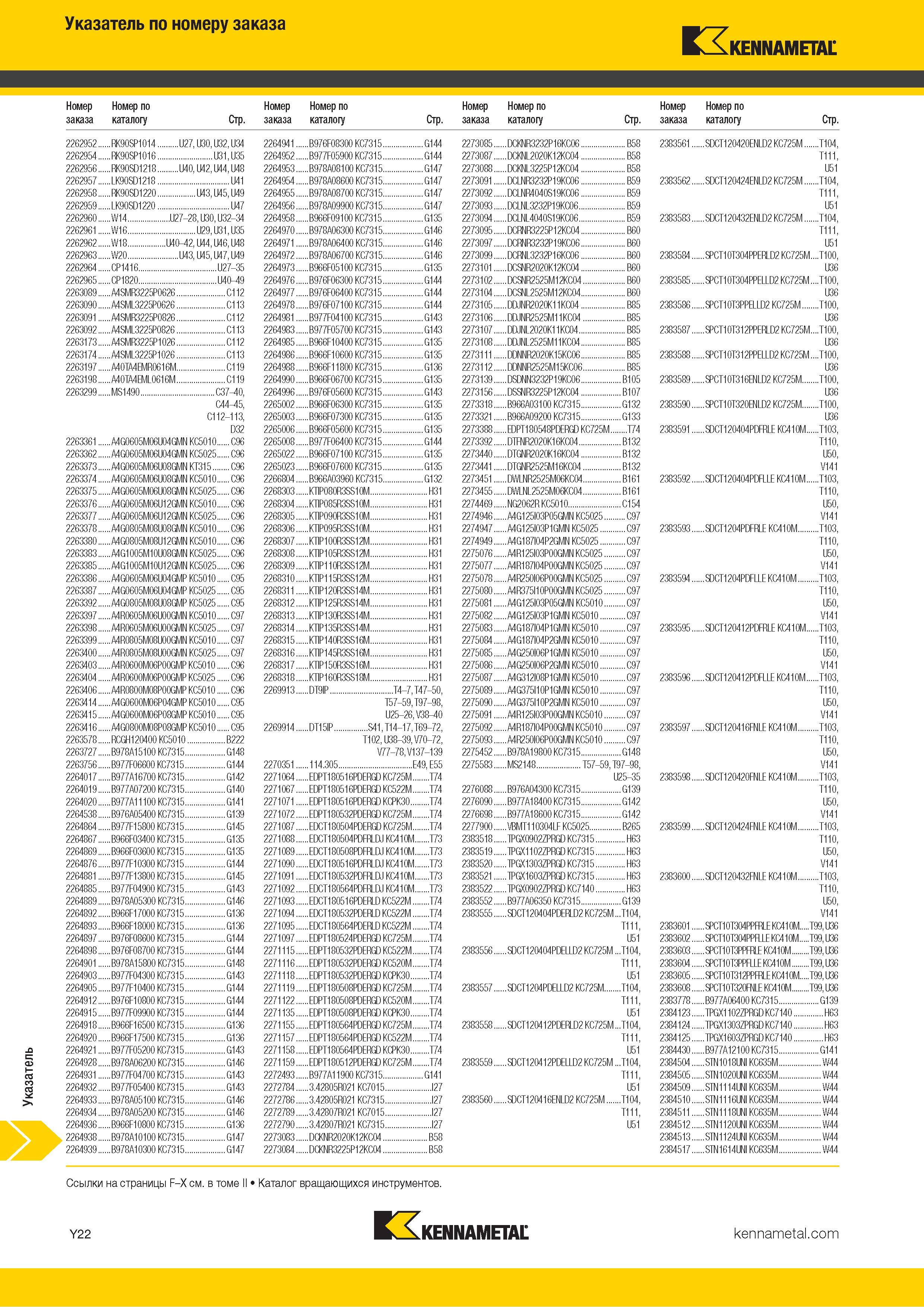 788 Указатель инструментального каталога по номеру заказа Каталог KENNAMETAL 2018 Инструмент токарный Резцы и державки с режущими сменными пластинами для наружного точения и внутреннего растачивания на станках Стр. Y22