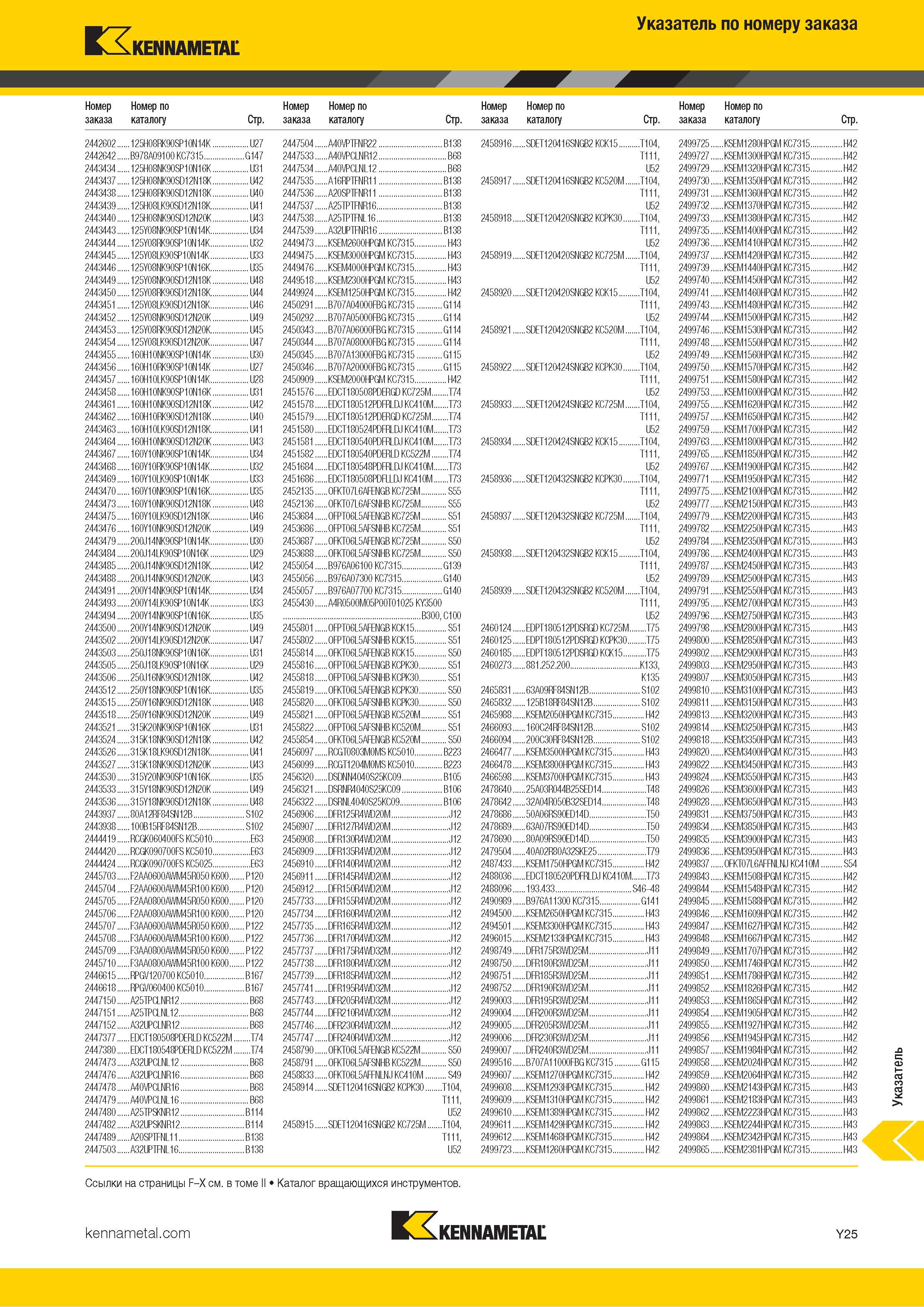 791 Указатель инструментального каталога Kennametal по номеру заказа Каталог KENNAMETAL 2018 Инструмент токарный Резцы и державки с режущими сменными пластинами для наружного точения и внутреннего растачивания на станках Стр. Y25