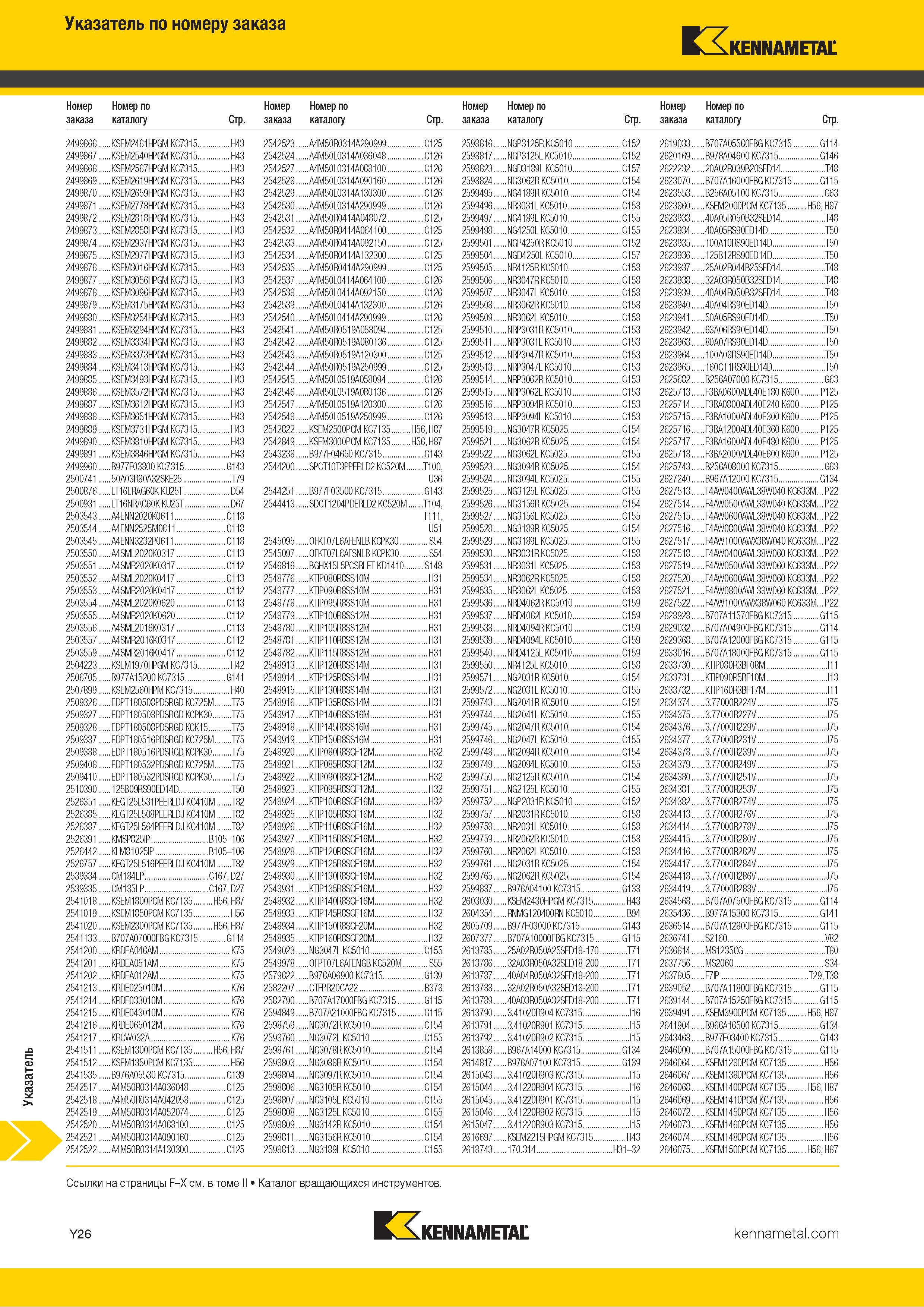 792 Указатель инструментального каталога Kennametal по номеру заказа Каталог KENNAMETAL 2018 Инструмент токарный Резцы и державки с режущими сменными пластинами для наружного точения и внутреннего растачивания на станках Стр. Y26