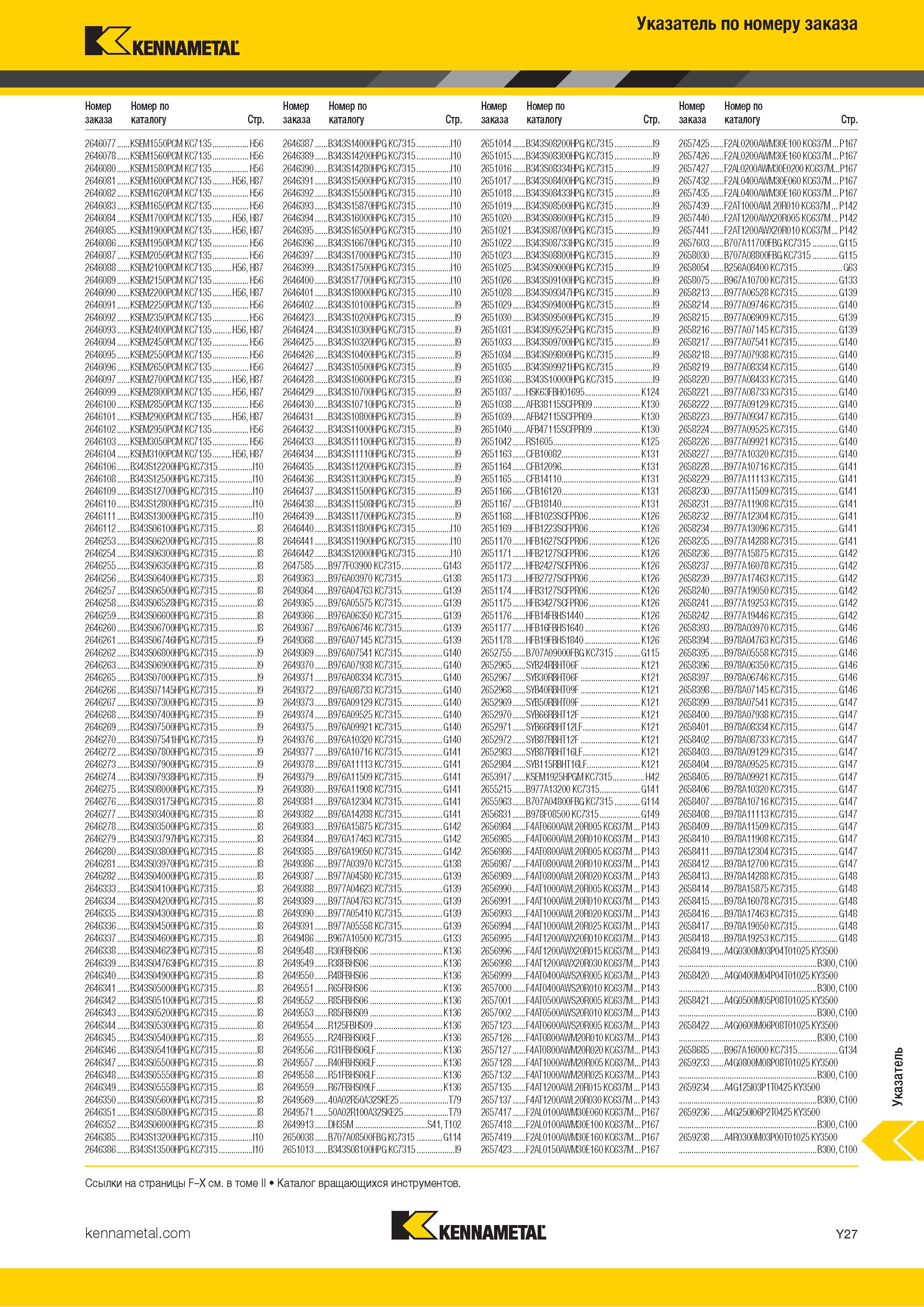 793 Указатель инструментального каталога Kennametal по номеру заказа Каталог KENNAMETAL 2018 Инструмент токарный Резцы и державки с режущими сменными пластинами для наружного точения и внутреннего растачивания на станках Стр. Y27