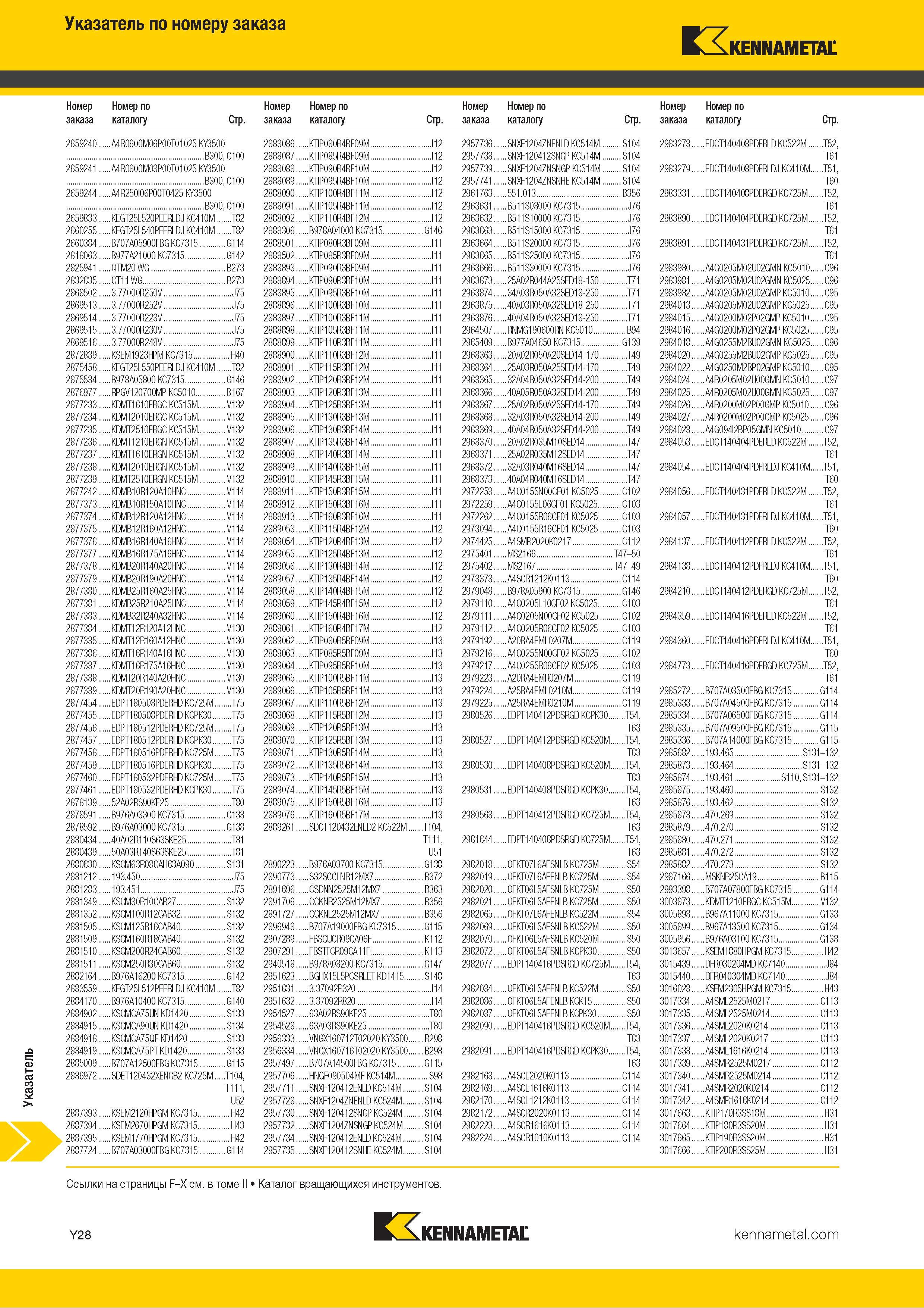 794 Указатель инструментального каталога Kennametal по номеру заказа Каталог KENNAMETAL 2018 Инструмент токарный Резцы и державки с режущими сменными пластинами для наружного точения и внутреннего растачивания на станках Стр. Y28