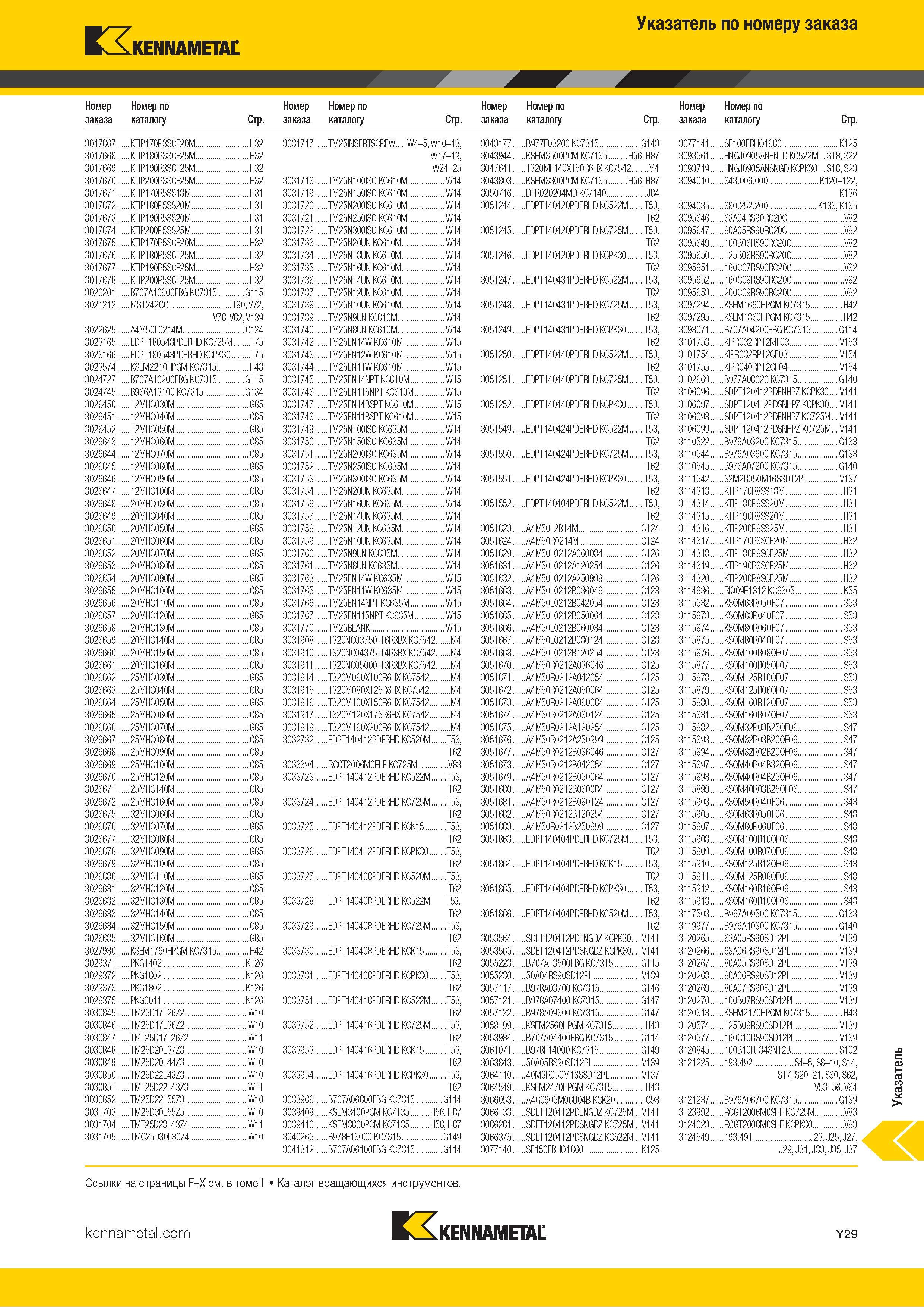 795 Указатель инструментального каталога Kennametal по номеру заказа Каталог KENNAMETAL 2018 Инструмент токарный Резцы и державки с режущими сменными пластинами для наружного точения и внутреннего растачивания на станках Стр. Y29