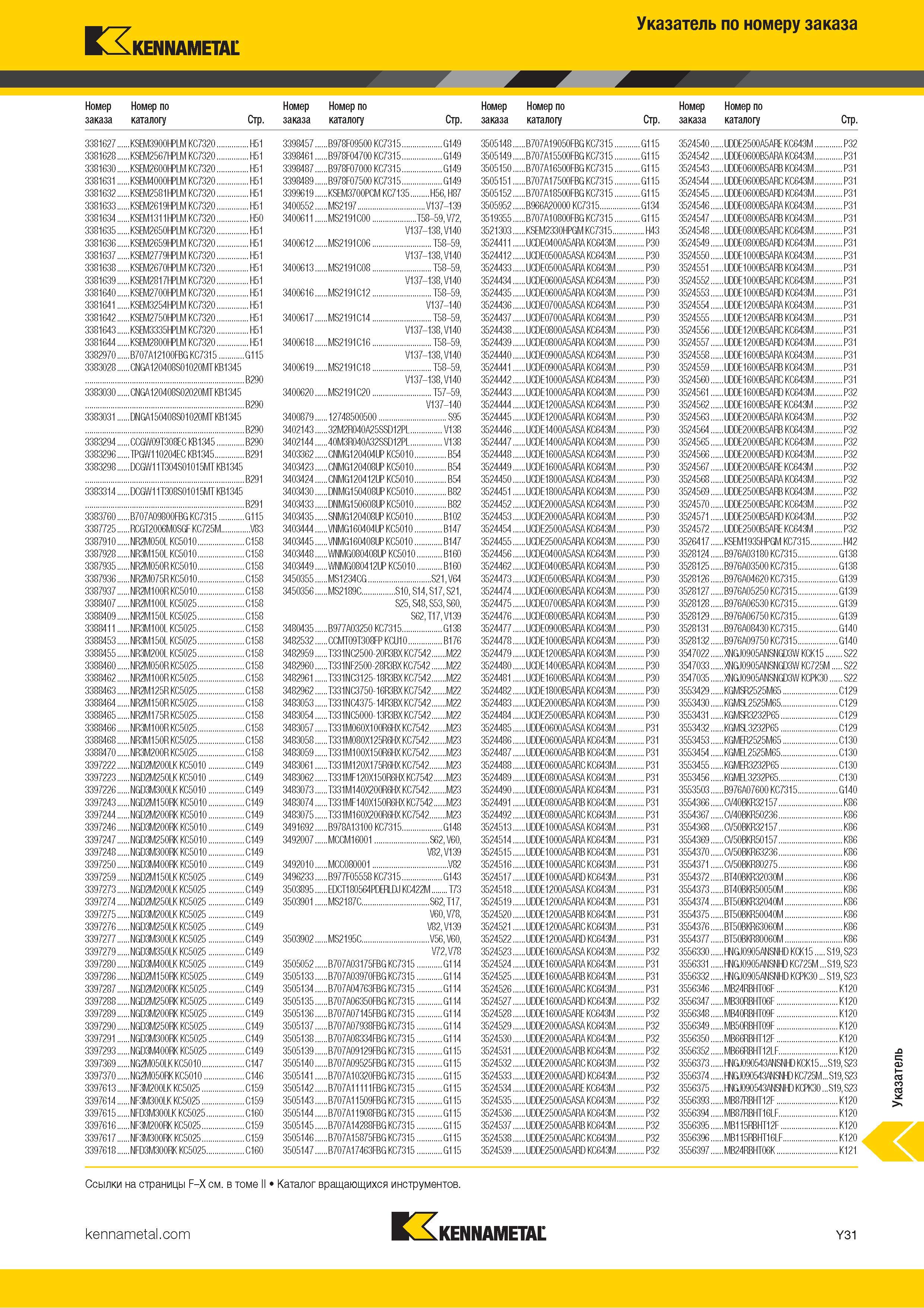 797 Указатель инструментального каталога Kennametal по номеру заказа Каталог KENNAMETAL 2018 Инструмент токарный Резцы и державки с режущими сменными пластинами для наружного точения и внутреннего растачивания на станках Стр. Y31