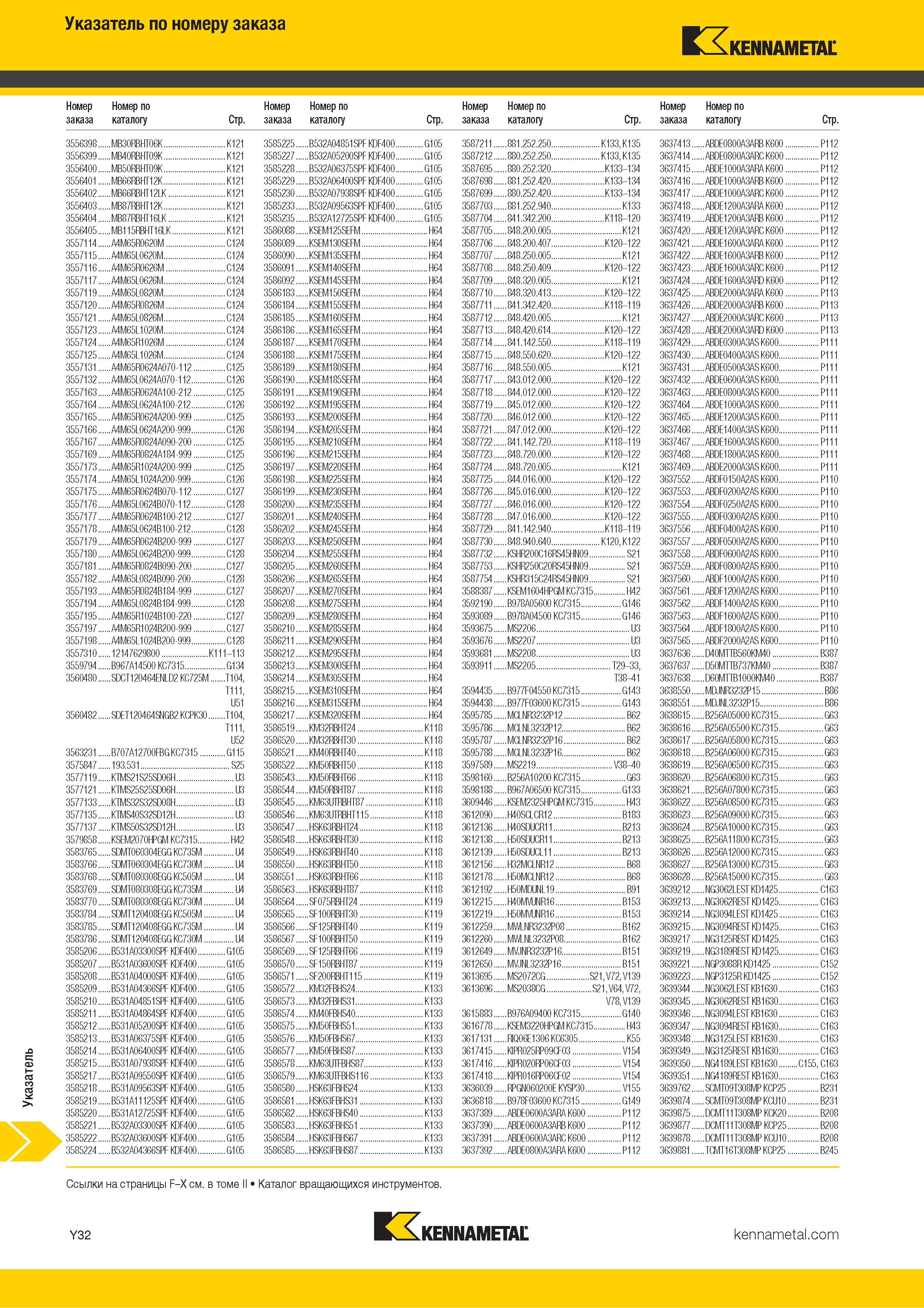 798 Указатель инструментального каталога Kennametal по номеру заказа Каталог KENNAMETAL 2018 Инструмент токарный Резцы и державки с режущими сменными пластинами для наружного точения и внутреннего растачивания на станках Стр. Y32