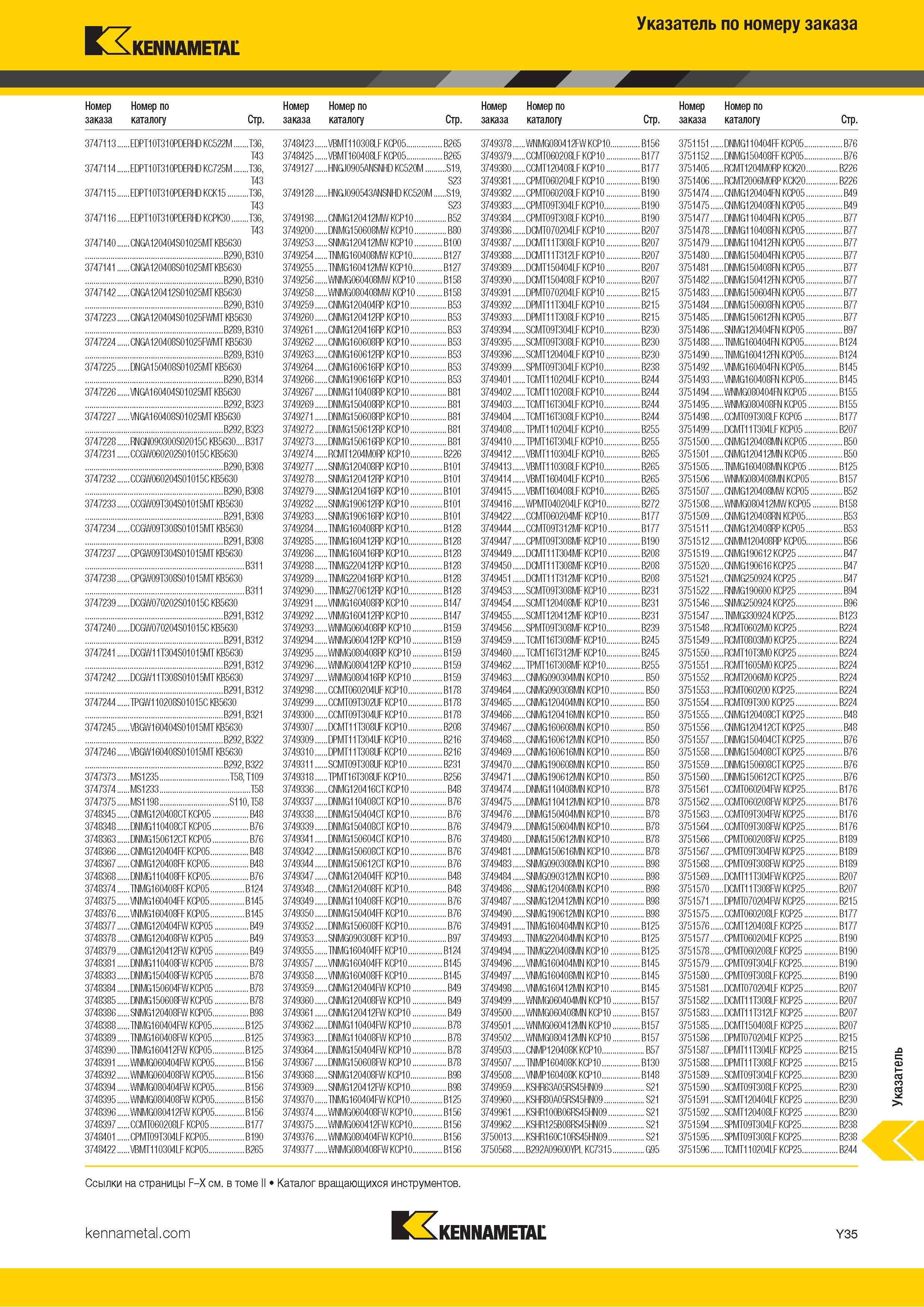 801 Указатель инструментального каталога Kennametal по номеру заказа Каталог KENNAMETAL 2018 Инструмент токарный Резцы и державки с режущими сменными пластинами для наружного точения и внутреннего растачивания на станках Стр. Y35