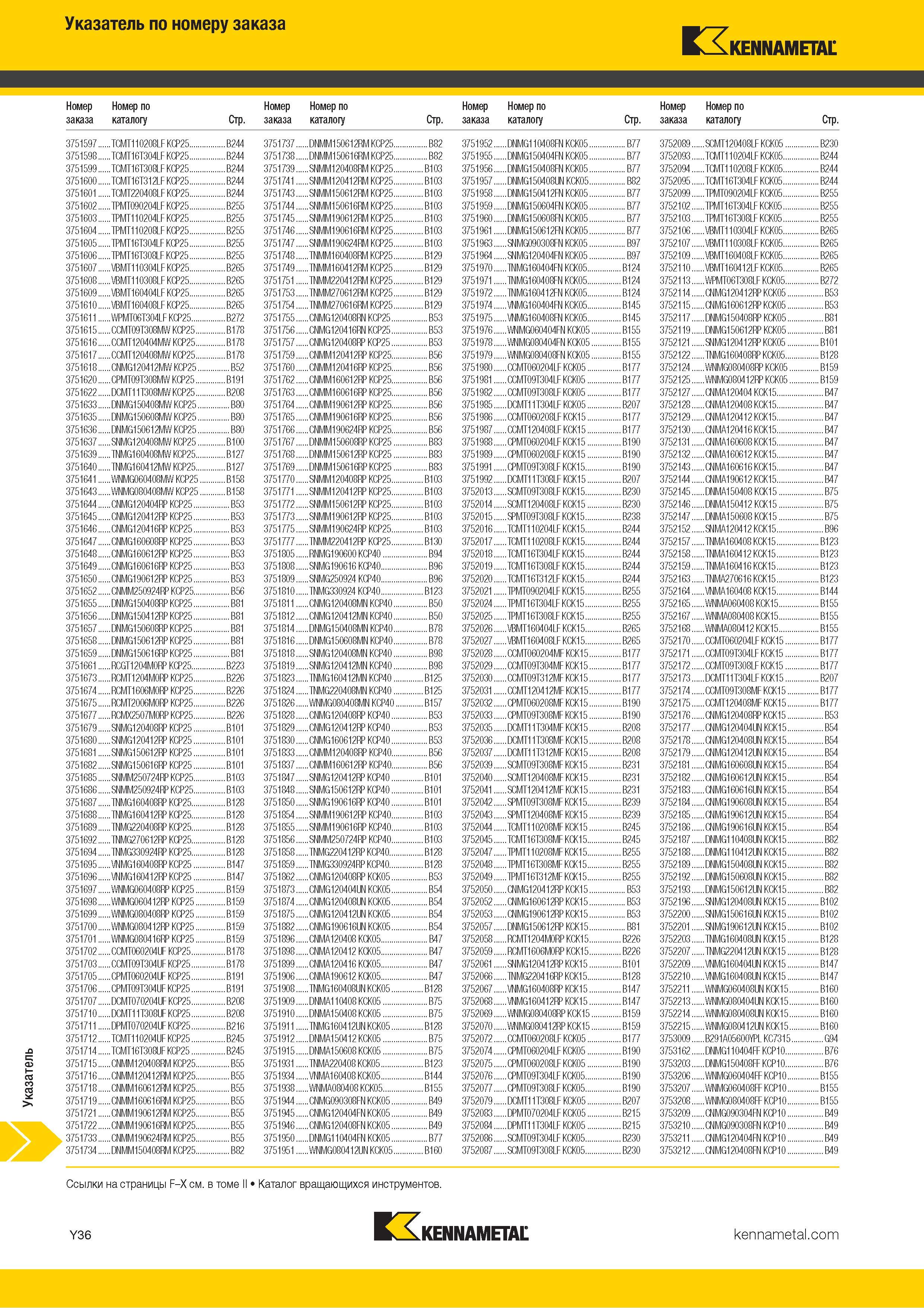 802 Указатель инструментального каталога Kennametal по номеру заказа Каталог KENNAMETAL 2018 Инструмент токарный Резцы и державки с режущими сменными пластинами для наружного точения и внутреннего растачивания на станках Стр. Y36