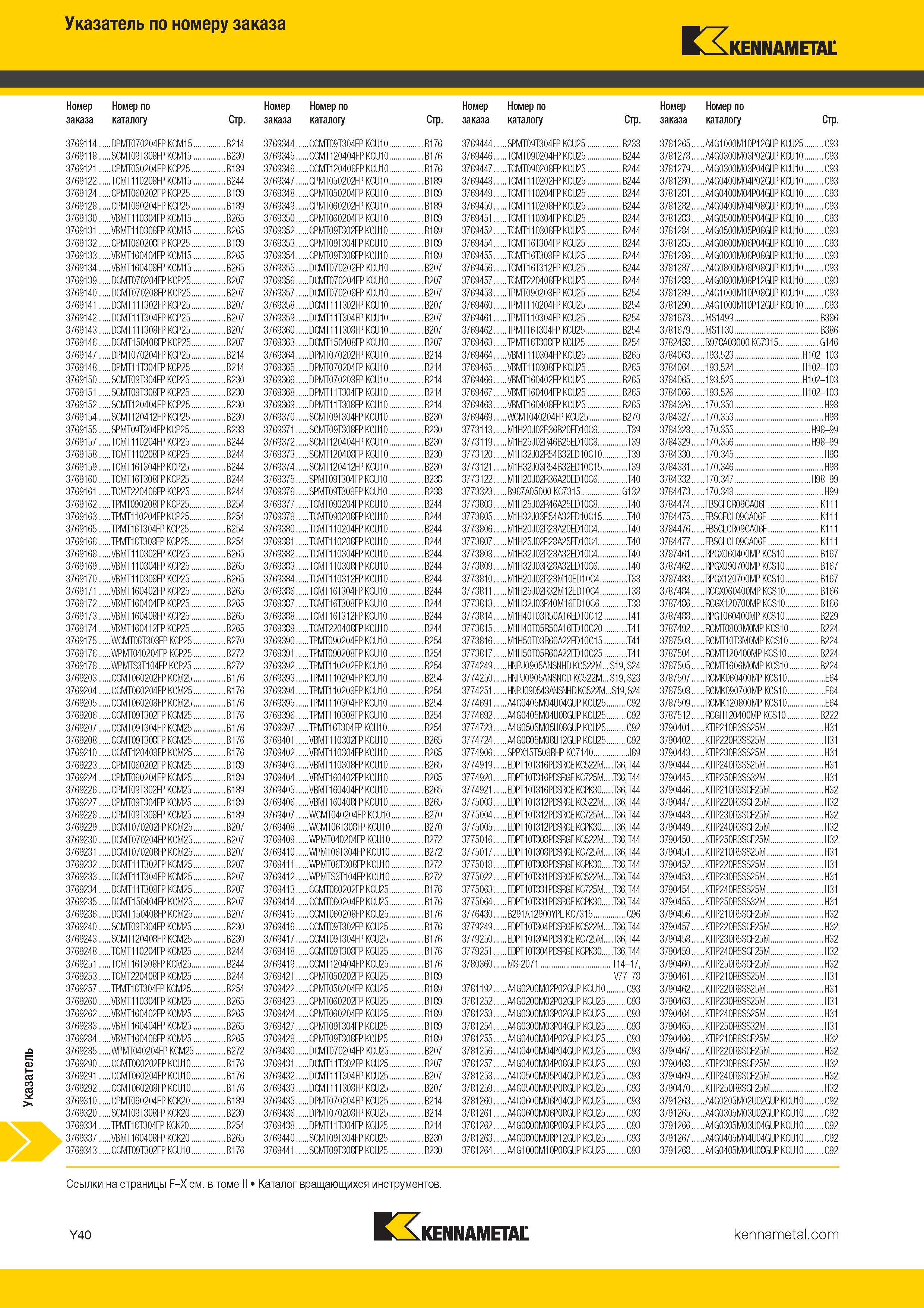 806 Указатель инструментального каталога Kennametal по номеру заказа Каталог KENNAMETAL 2018 Инструмент токарный Резцы и державки с режущими сменными пластинами для наружного точения и внутреннего растачивания на станках Стр. Y40