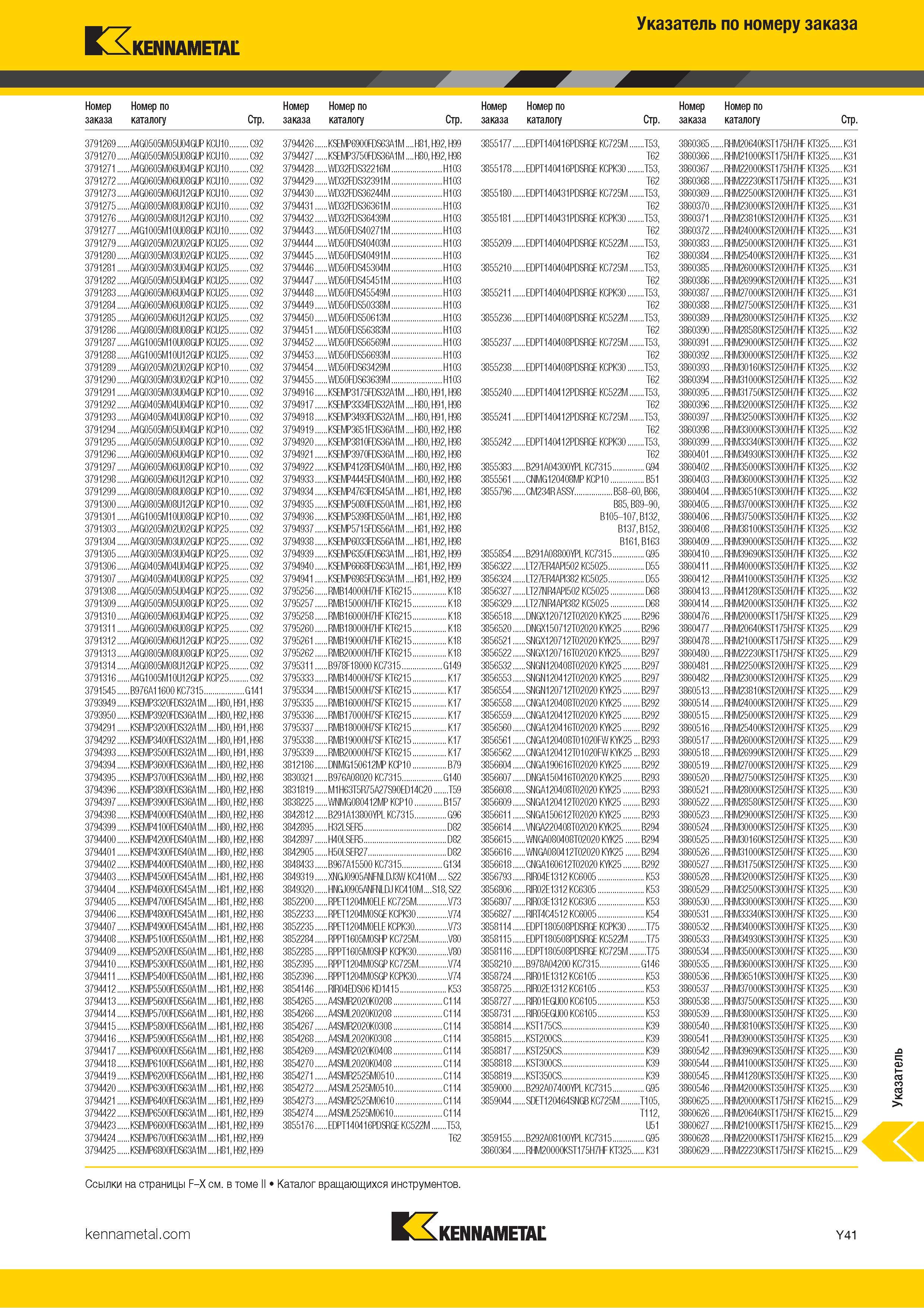 807 Указатель инструментального каталога Kennametal по номеру заказа Каталог KENNAMETAL 2018 Инструмент токарный Резцы и державки с режущими сменными пластинами для наружного точения и внутреннего растачивания на станках Стр. Y41