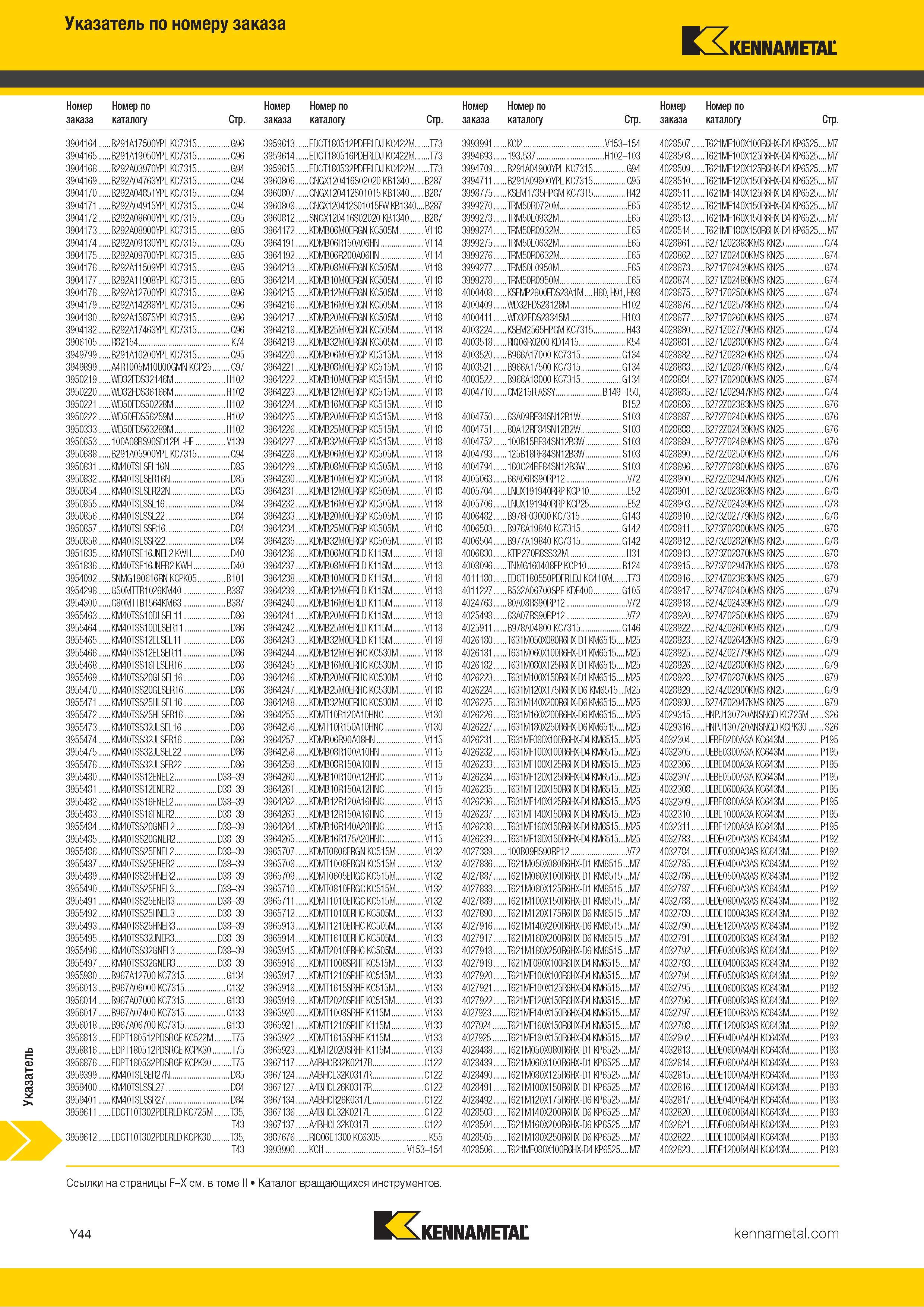 810 Указатель инструментального каталога Kennametal по номеру заказа Каталог KENNAMETAL 2018 Инструмент токарный Резцы и державки с режущими сменными пластинами для наружного точения и внутреннего растачивания на станках Стр. Y44