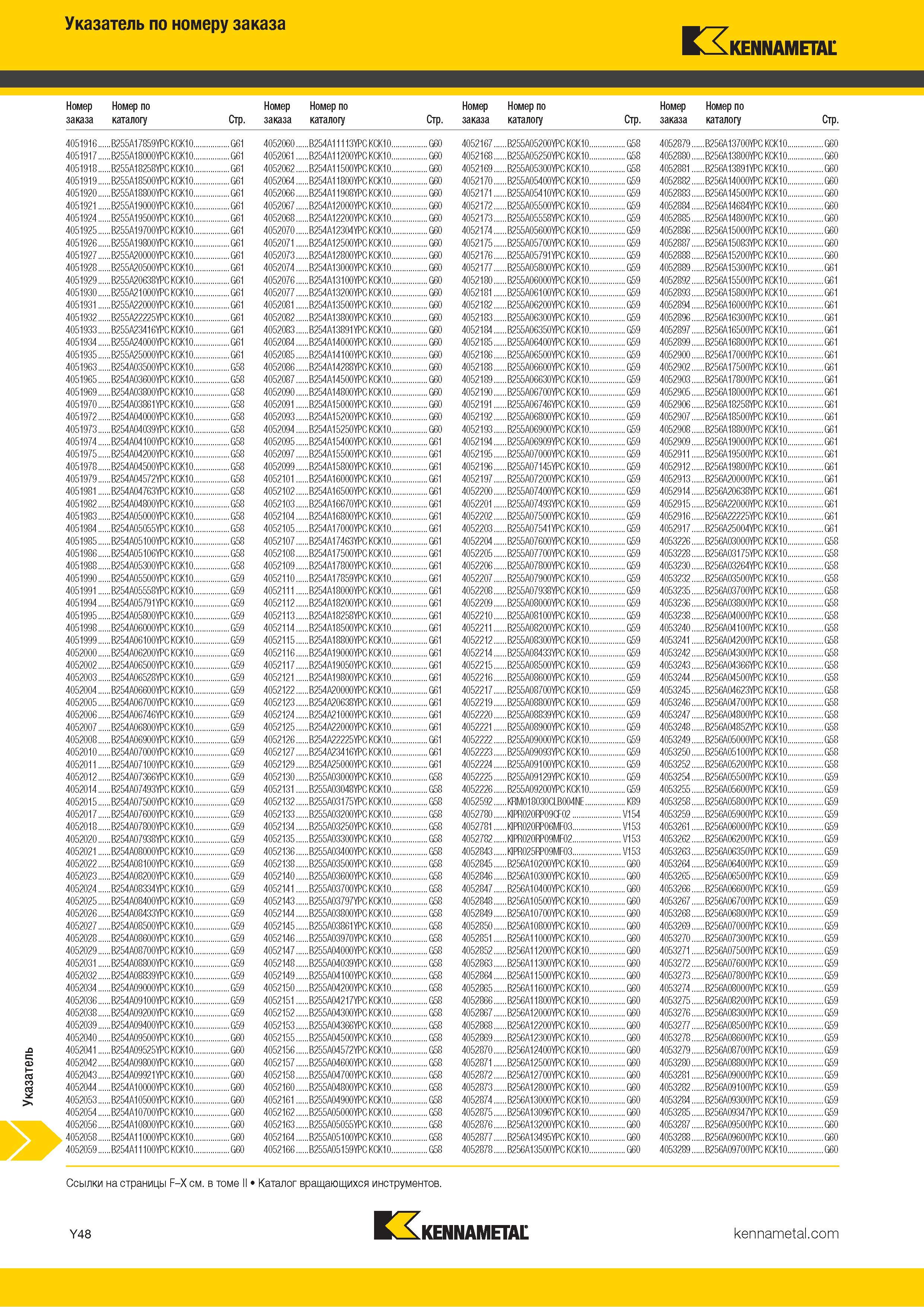 814 Указатель инструментального каталога Kennametal по номеру заказа Каталог KENNAMETAL 2018 Инструмент токарный Резцы и державки с режущими сменными пластинами для наружного точения и внутреннего растачивания на станках Стр. Y48