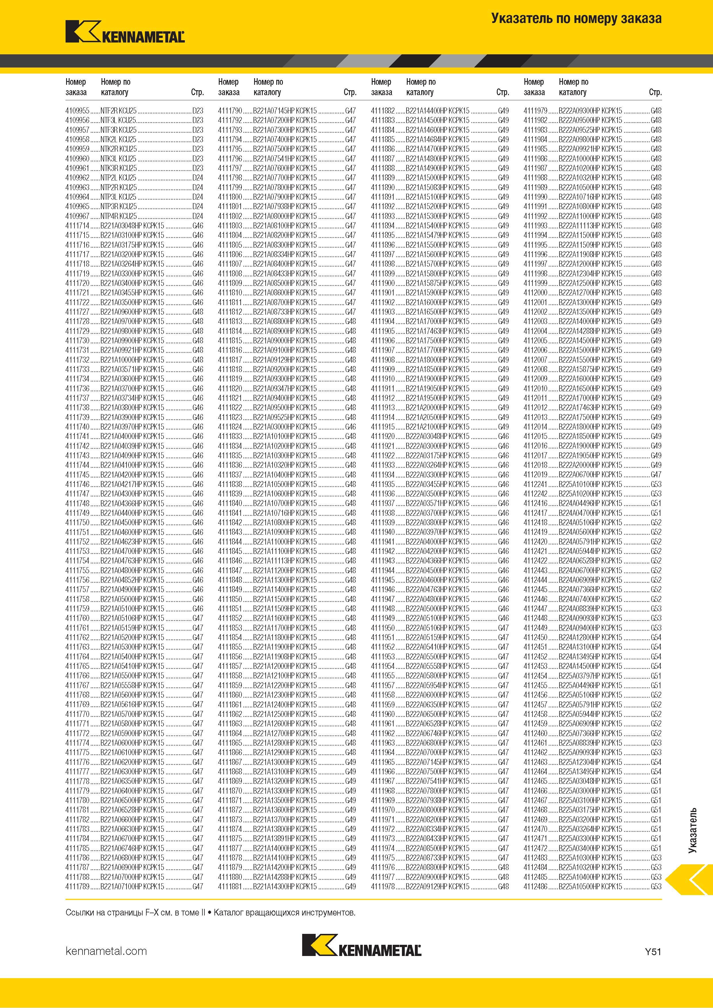 817 Указатель инструментального каталога Kennametal по номеру заказа Каталог KENNAMETAL 2018 Инструмент токарный Резцы и державки с режущими сменными пластинами для наружного точения и внутреннего растачивания на станках Стр. Y51