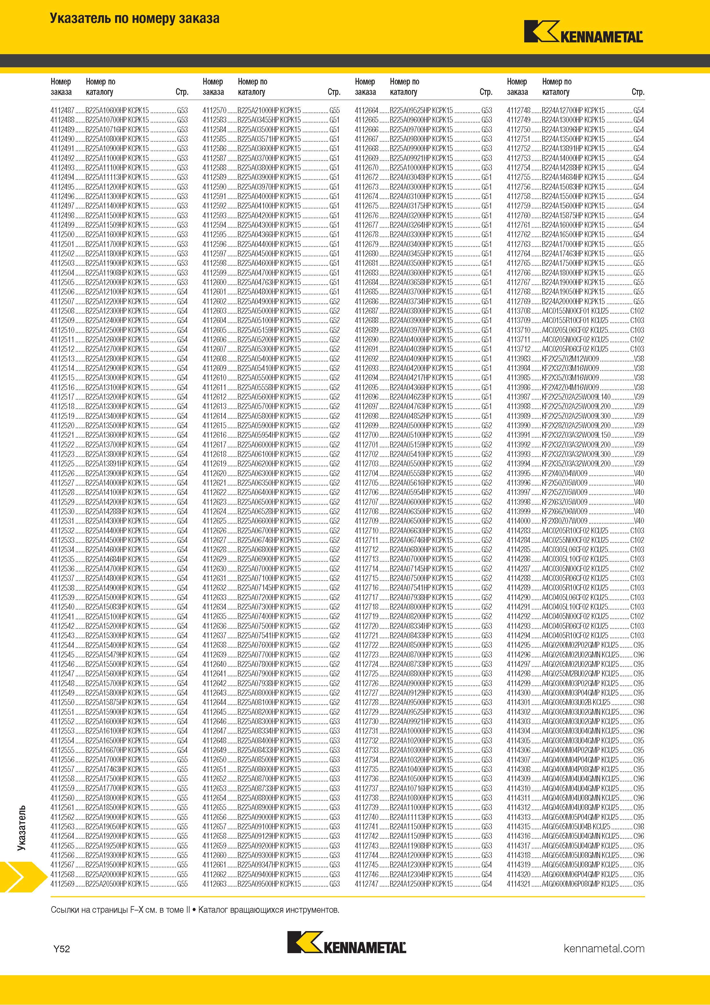 818 Указатель инструментального каталога Kennametal по номеру заказа Каталог KENNAMETAL 2018 Инструмент токарный Резцы и державки с режущими сменными пластинами для наружного точения и внутреннего растачивания на станках Стр. Y52