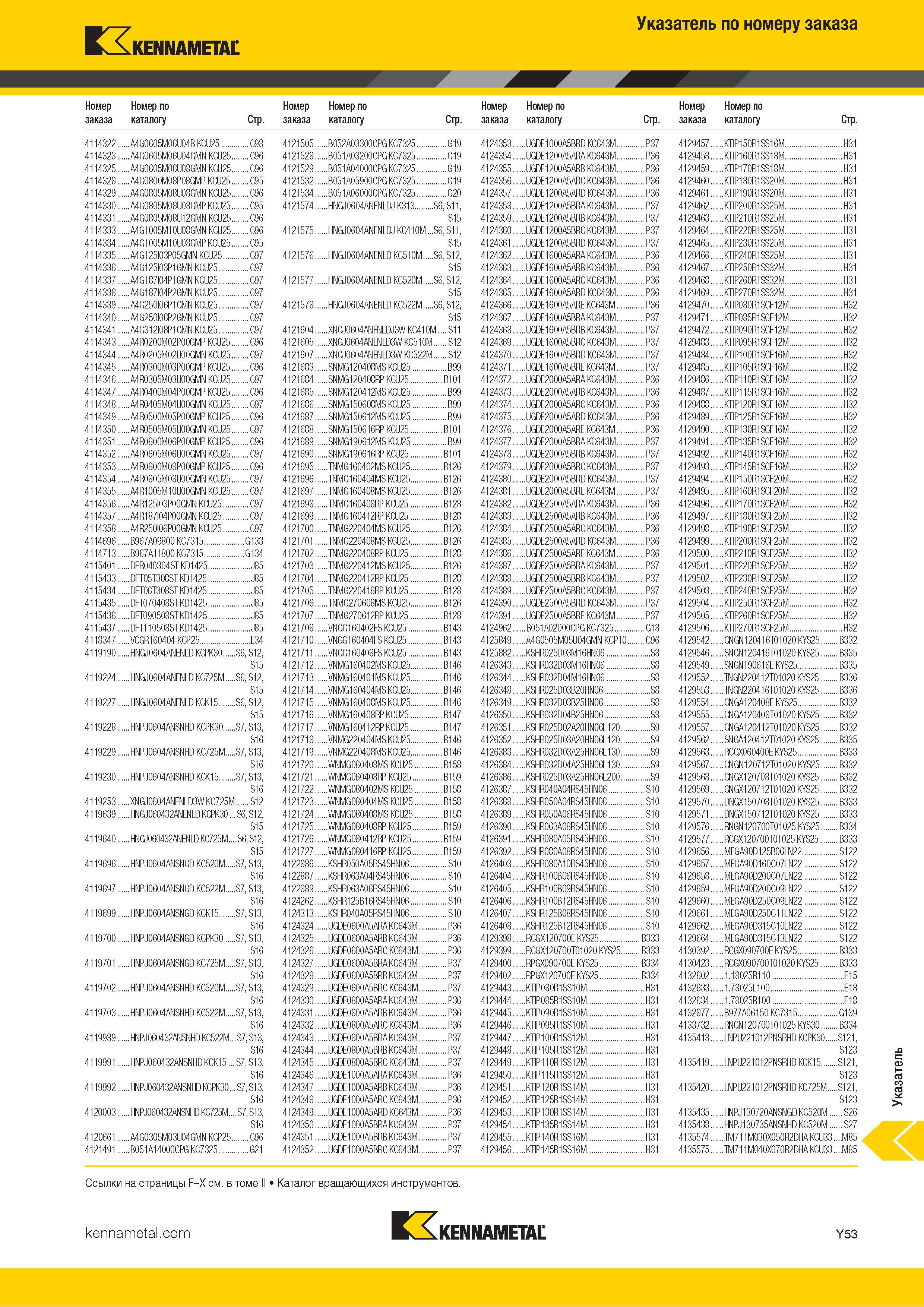 819 Указатель инструментального каталога Kennametal по номеру заказа Каталог KENNAMETAL 2018 Инструмент токарный Резцы и державки с режущими сменными пластинами для наружного точения и внутреннего растачивания на станках Стр. Y53