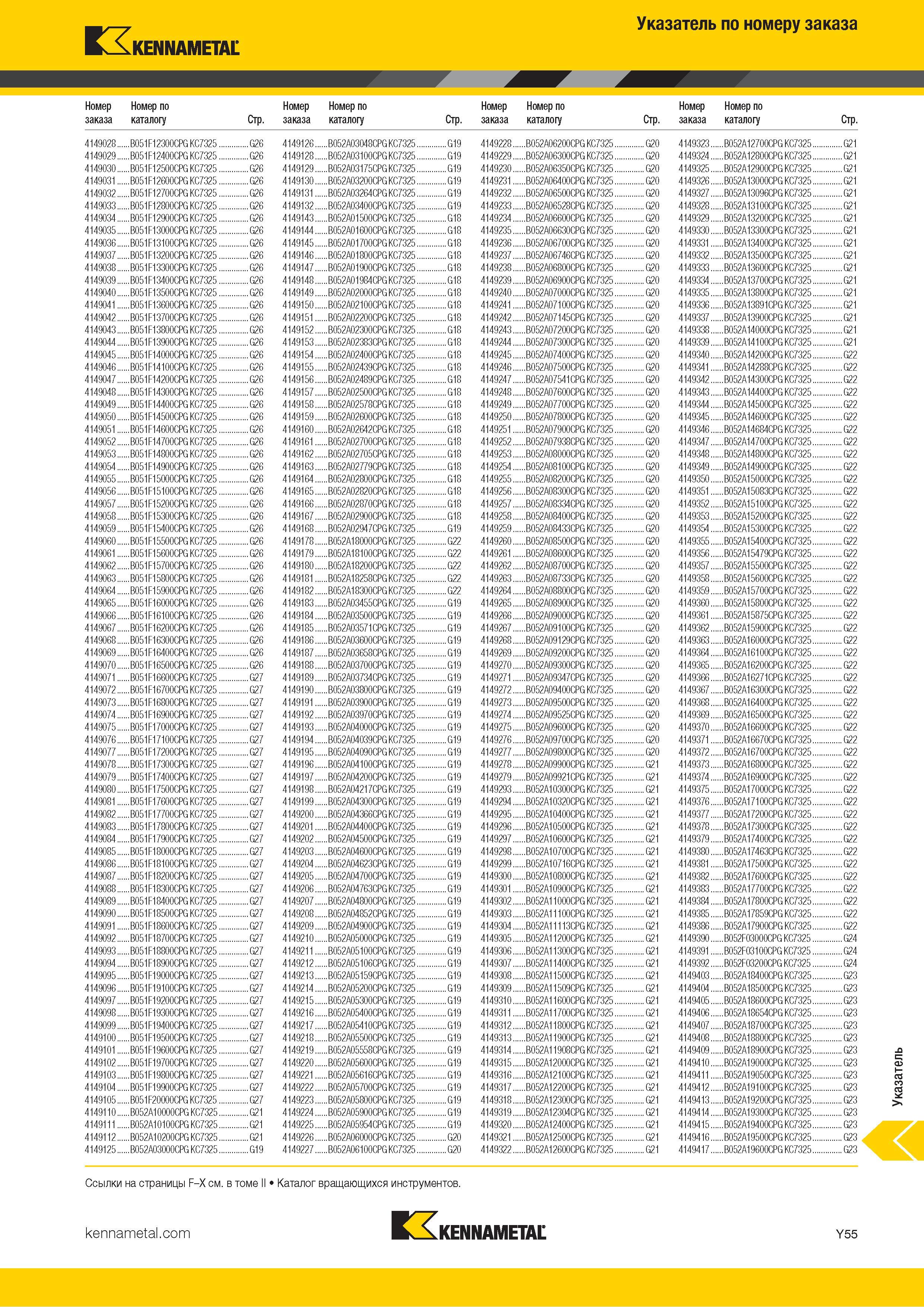 821 Указатель инструмента Kennametal по номеру заказа Каталог KENNAMETAL 2018 Инструмент токарный Резцы и державки с режущими сменными пластинами для наружного точения и внутреннего растачивания на станках Стр. Y55