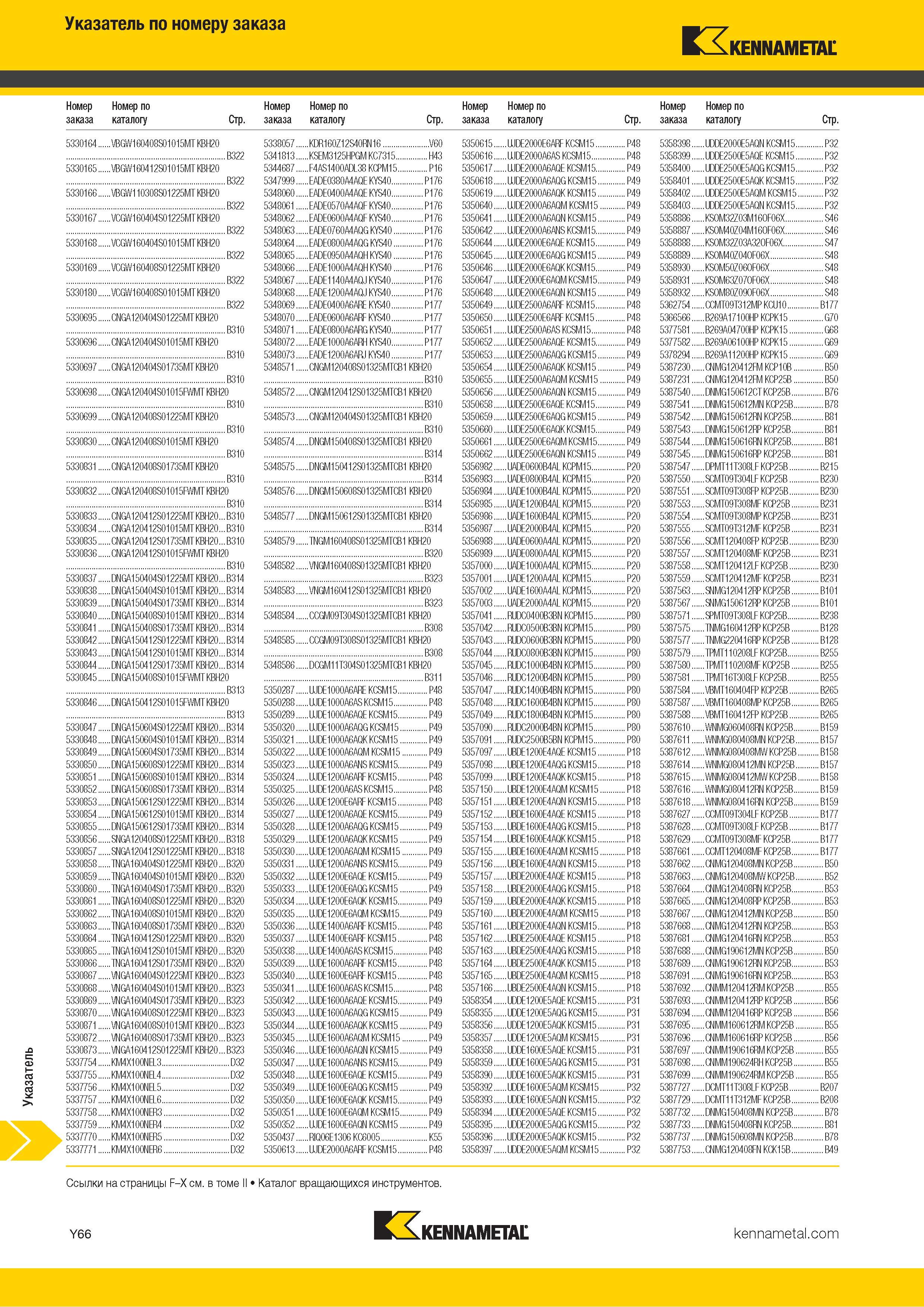 832 Указатель инструмента Kennametal по номеру заказа Каталог KENNAMETAL 2018 Инструмент токарный Резцы и державки с режущими сменными пластинами для наружного точения и внутреннего растачивания на станках Стр. Y66