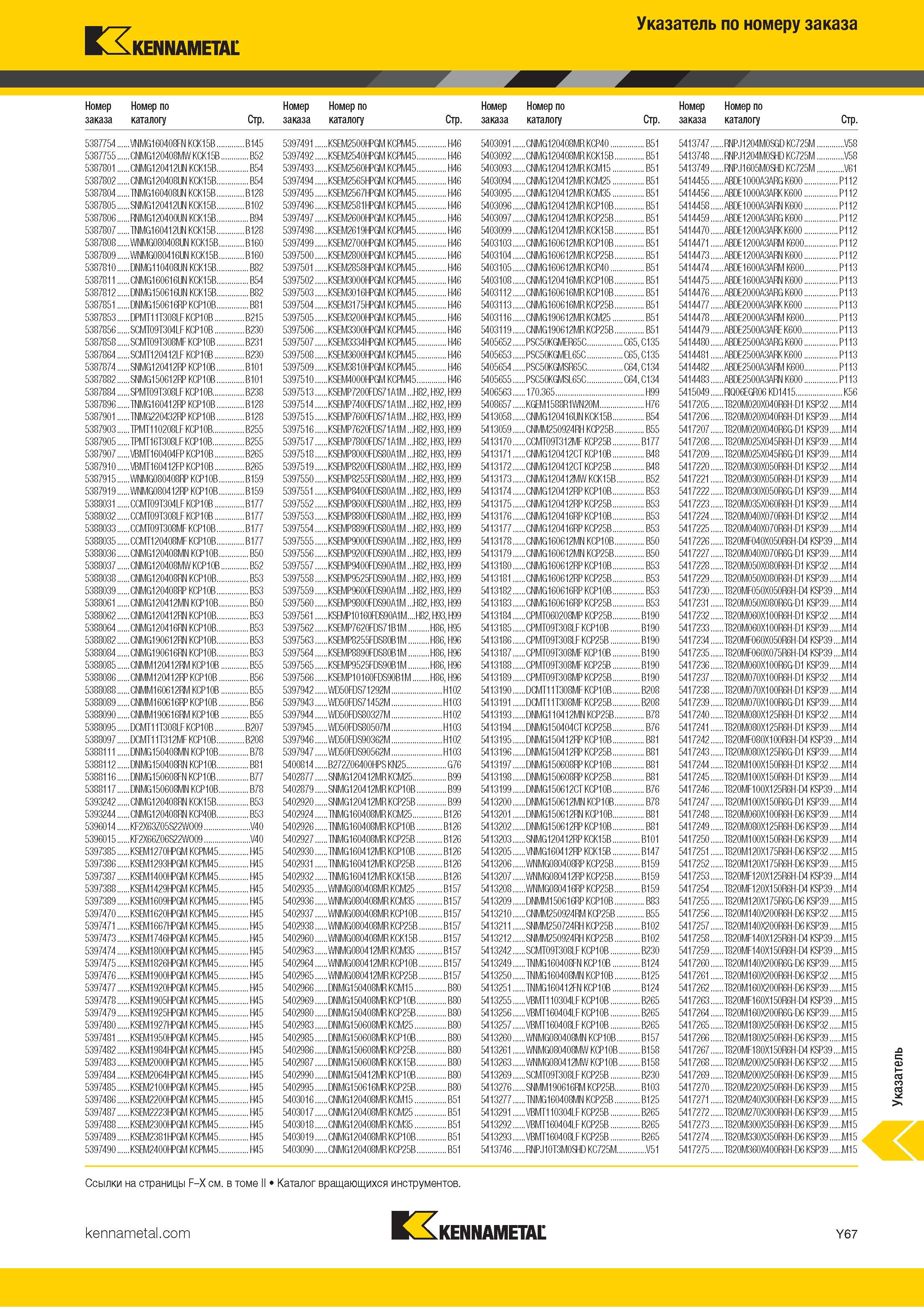 833 Указатель инструмента Kennametal по номеру заказа Каталог KENNAMETAL 2018 Инструмент токарный Резцы и державки с режущими сменными пластинами для наружного точения и внутреннего растачивания на станках Стр. Y67