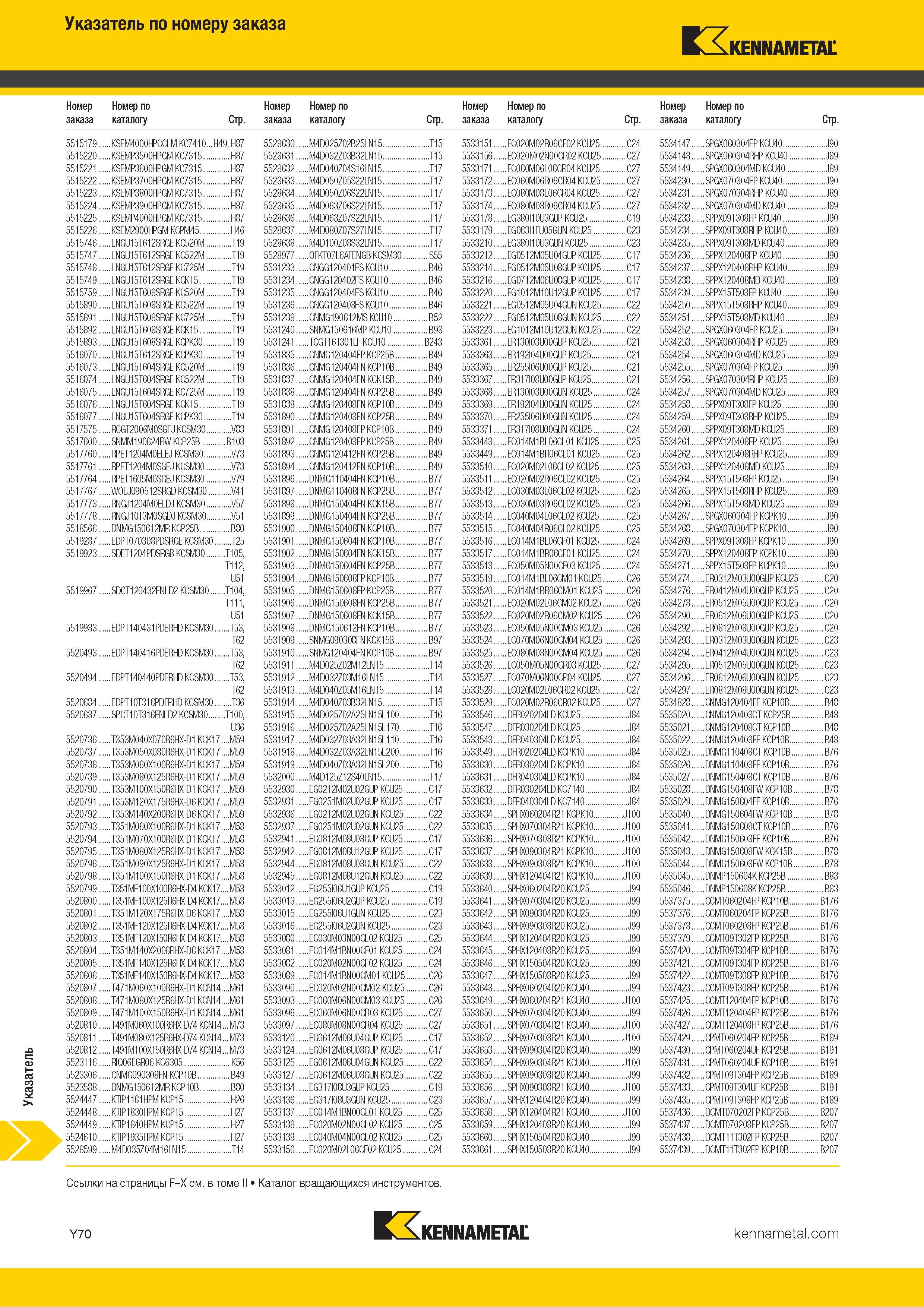 836 Указатель металлорежущего инструмента Kennametal по номеру заказа Каталог KENNAMETAL 2018 Инструмент токарный Резцы и державки с режущими сменными пластинами для наружного точения и внутреннего растачивания на станках Стр. Y70