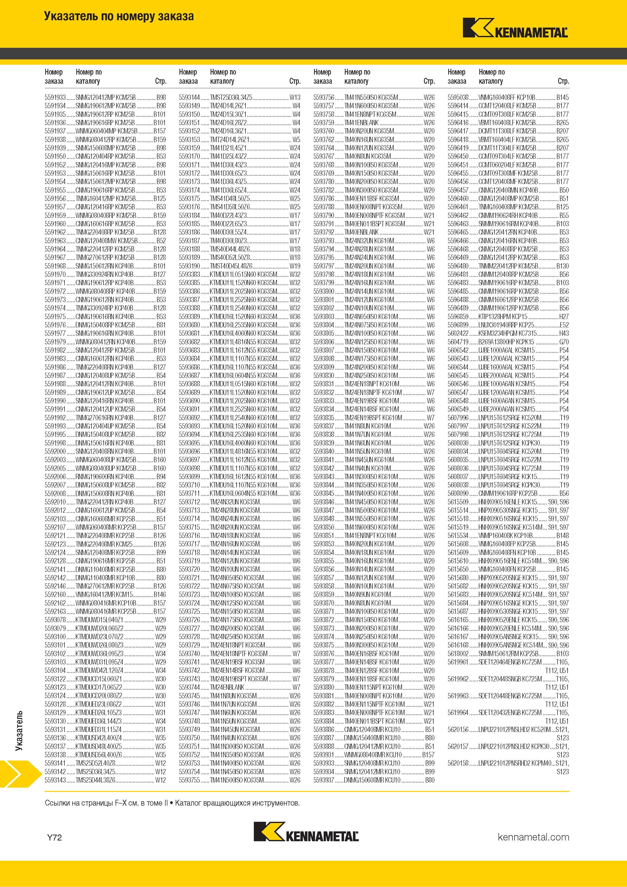 838 Указатель металлорежущего инструмента Kennametal по номеру заказа Каталог KENNAMETAL 2018 Инструмент токарный Резцы и державки с режущими сменными пластинами для наружного точения и внутреннего растачивания на станках Стр. Y72