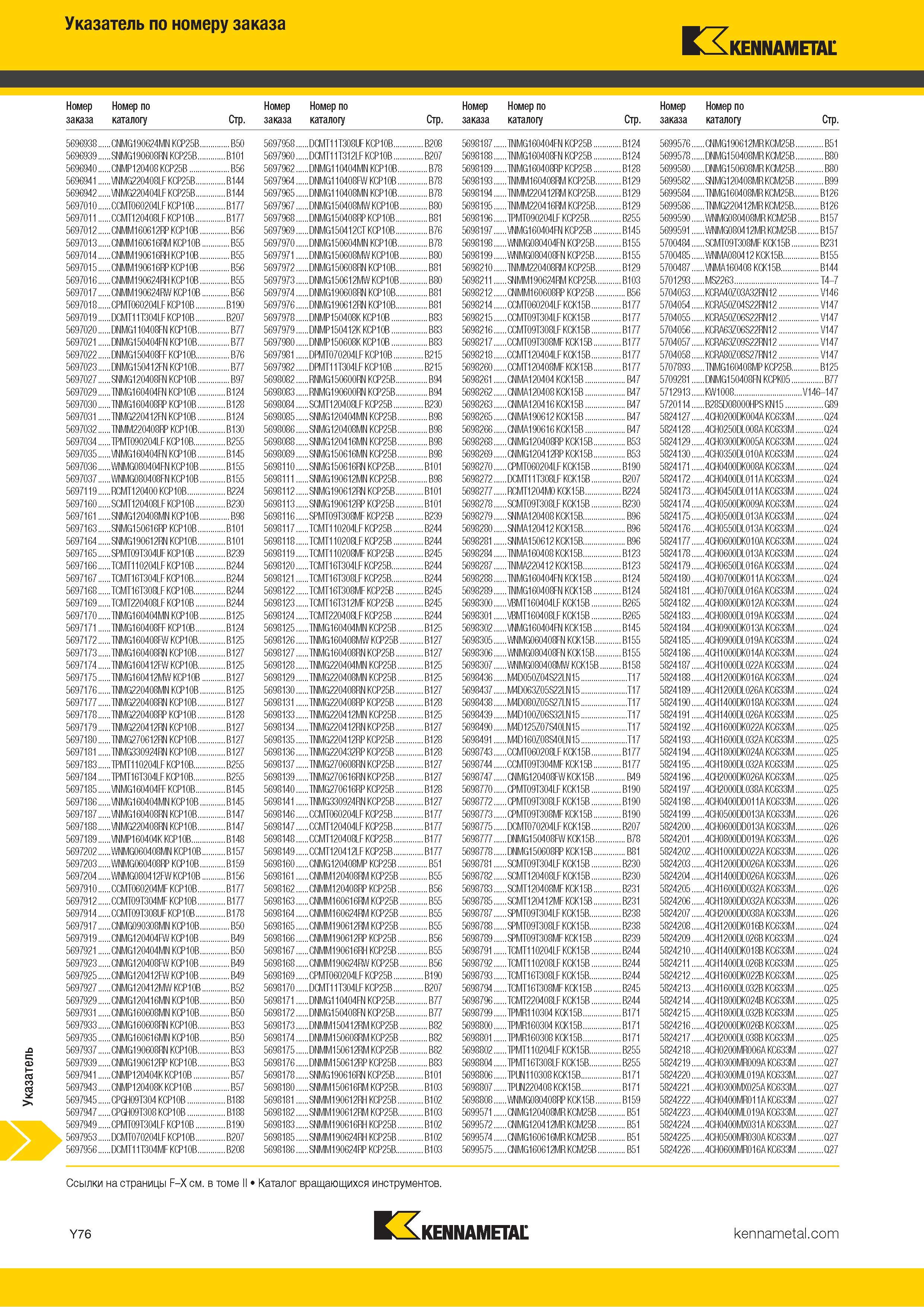 842 Указатель металлорежущего инструмента Kennametal по номеру заказа Каталог KENNAMETAL 2018 Инструмент токарный Резцы и державки с режущими сменными пластинами для наружного точения и внутреннего растачивания на станках Стр. Y76