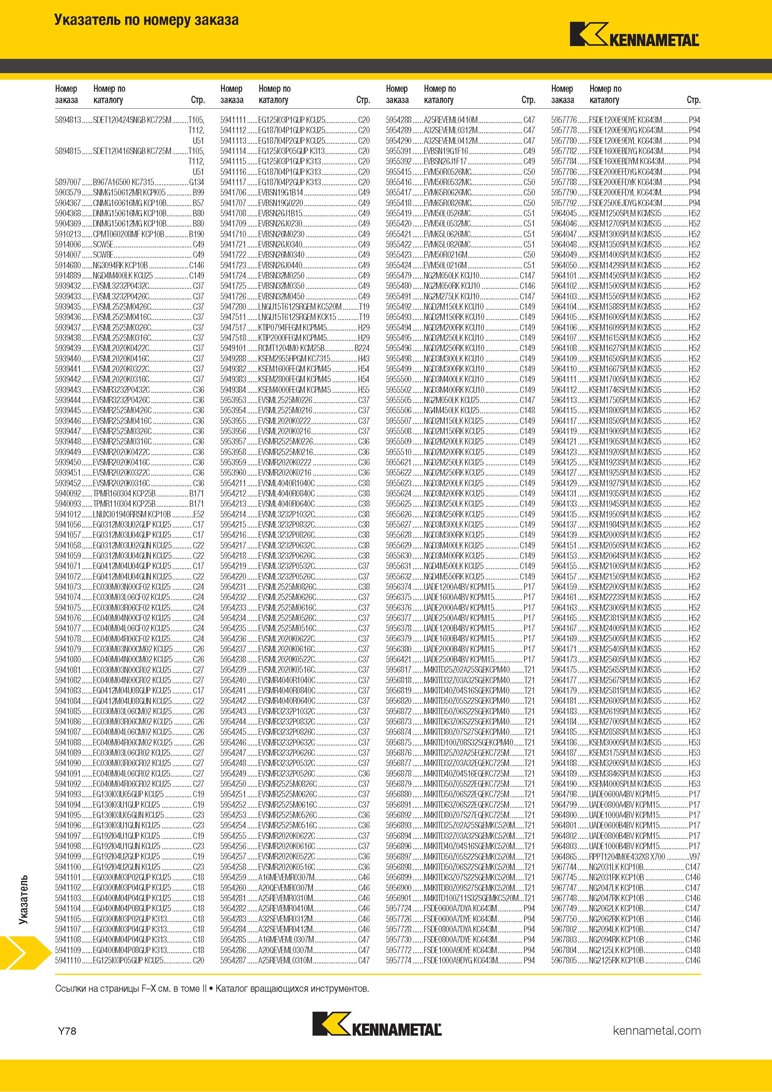 844 Указатель металлорежущего инструмента Kennametal по номеру заказа Каталог KENNAMETAL 2018 Инструмент токарный Резцы и державки с режущими сменными пластинами для наружного точения и внутреннего растачивания на станках Стр. Y78