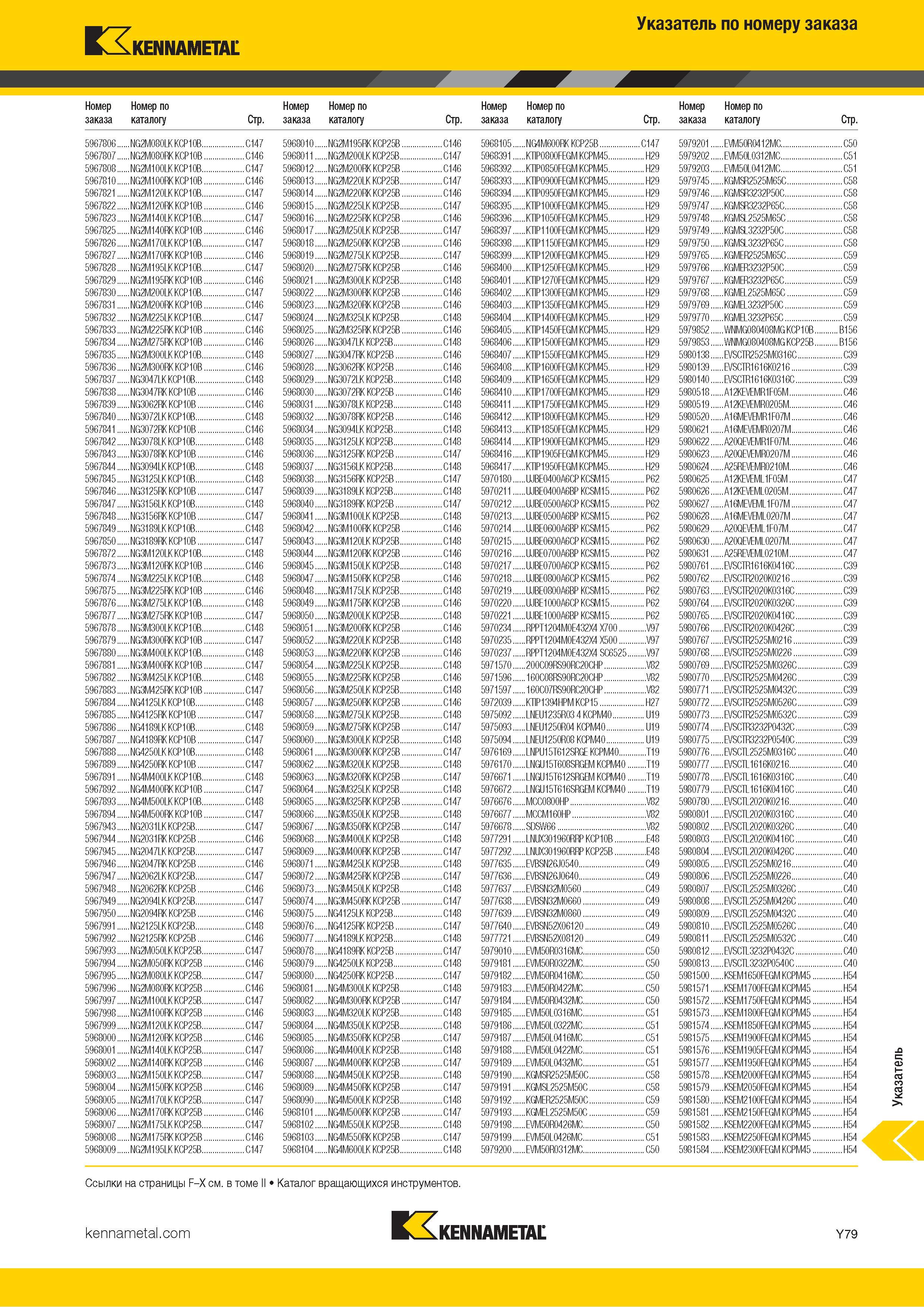 845 Указатель металлорежущего инструмента Kennametal по номеру заказа Каталог KENNAMETAL 2018 Инструмент токарный Резцы и державки с режущими сменными пластинами для наружного точения и внутреннего растачивания на станках Стр. Y79