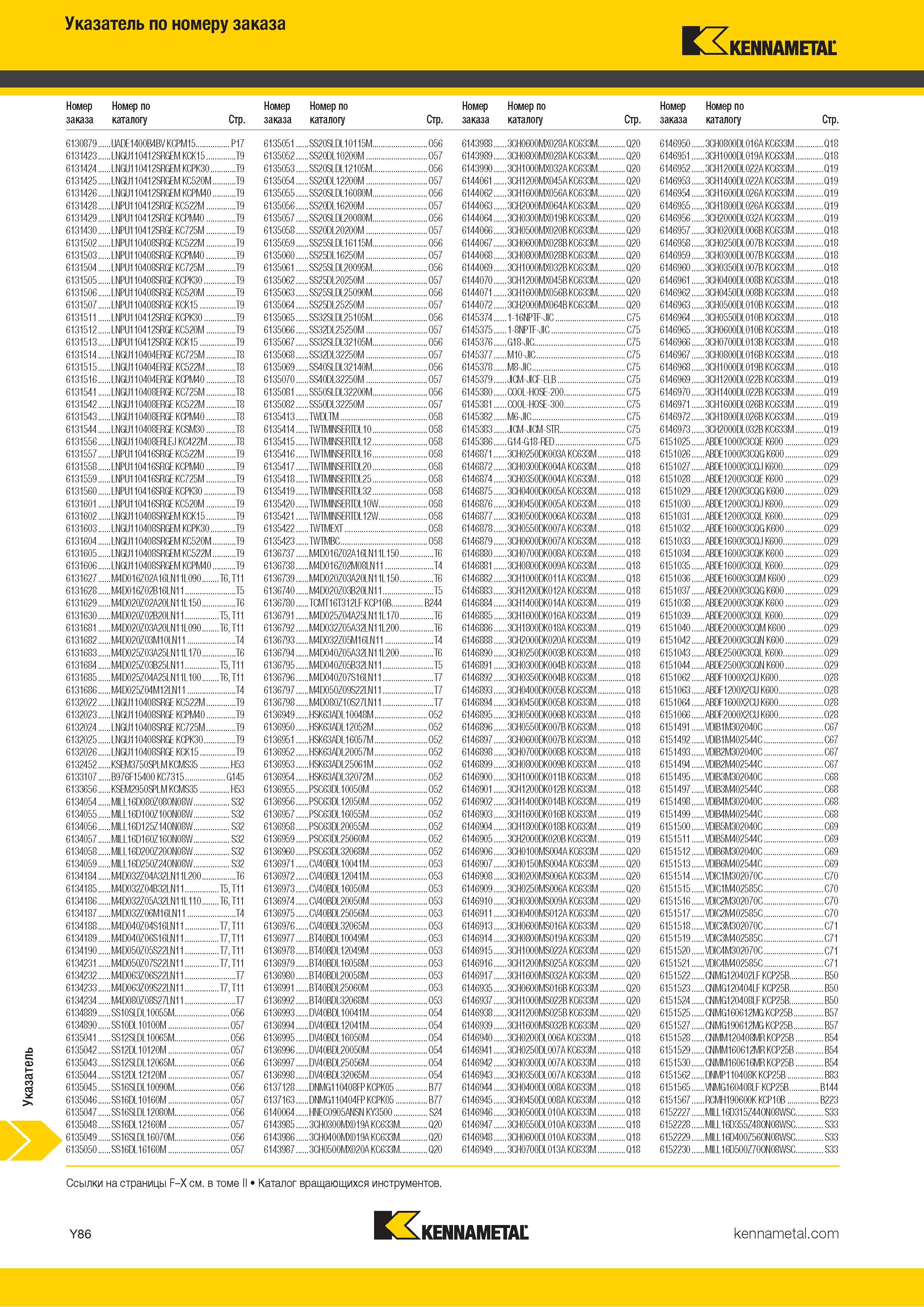 852 Указатель металлорежущего инструмента Kennametal по номеру заказа Каталог KENNAMETAL 2018 Инструмент токарный Резцы и державки с режущими сменными пластинами для наружного точения и внутреннего растачивания на станках Стр. Y86