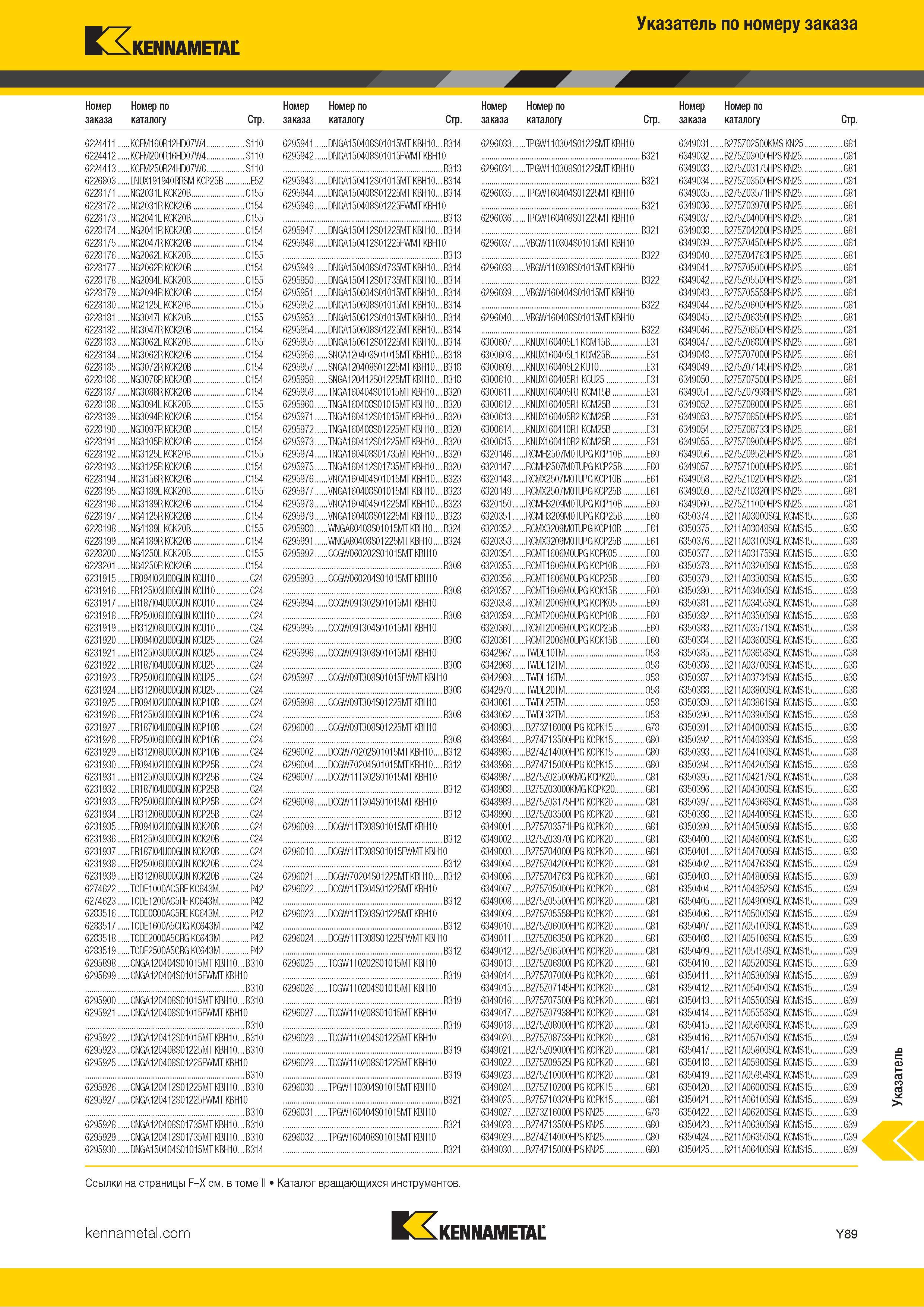 855 Указатель металлорежущего инструмента Kennametal по номеру заказа Каталог KENNAMETAL 2018 Инструмент токарный Резцы и державки с режущими сменными пластинами для наружного точения и внутреннего растачивания на станках Стр. Y89